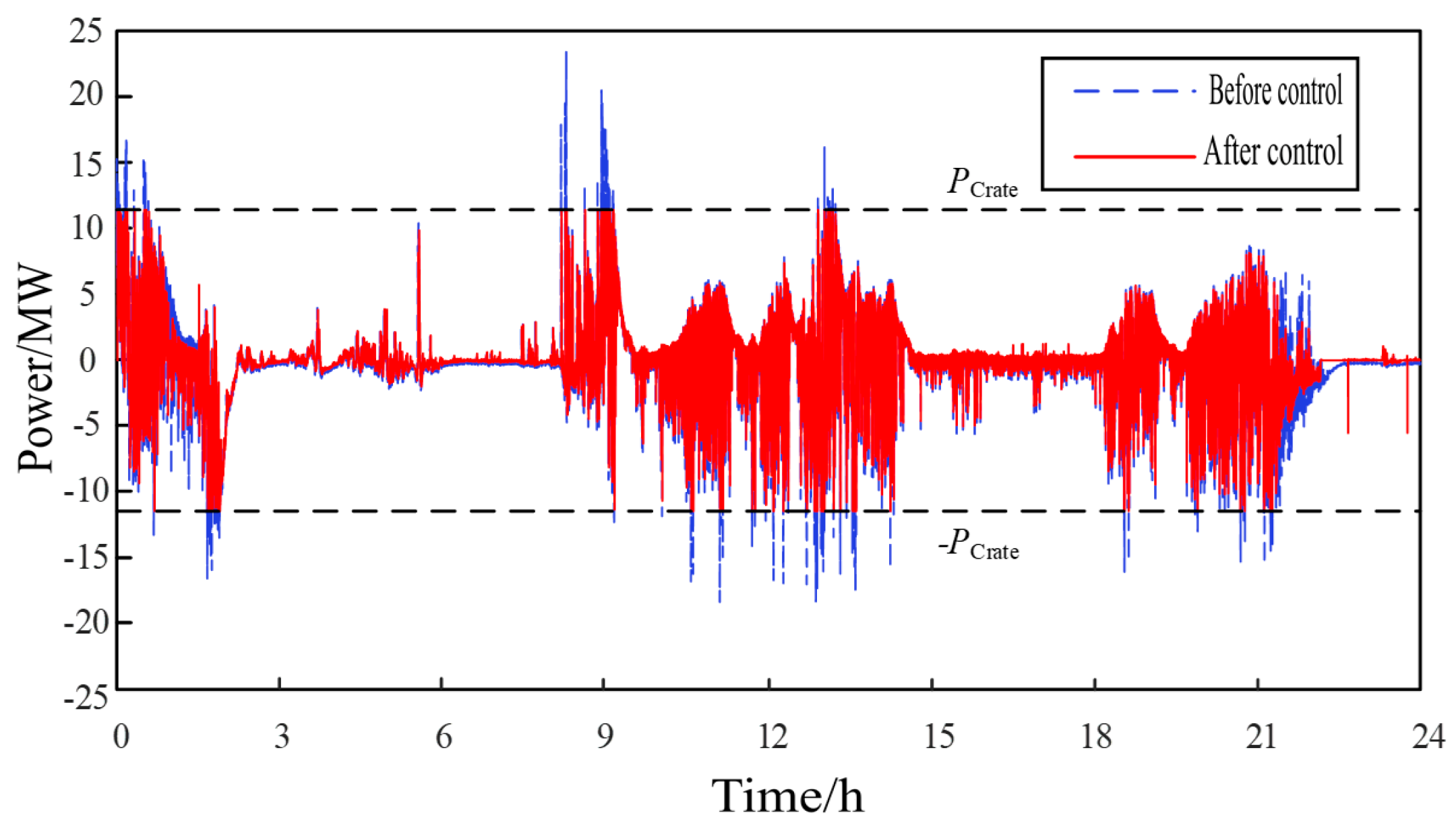 Energies 16 02079 g011 550