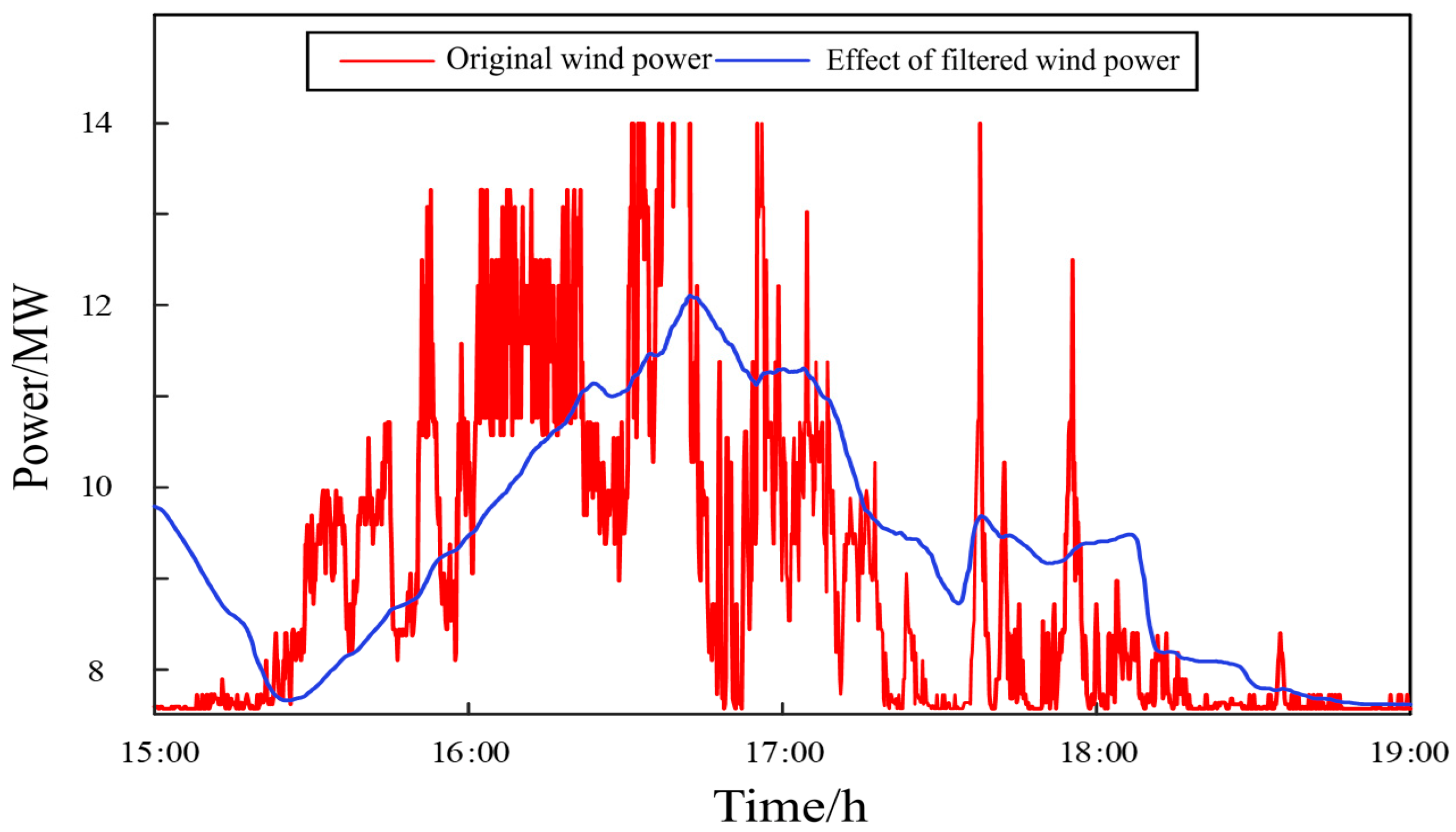 Energies 16 02079 g012 550