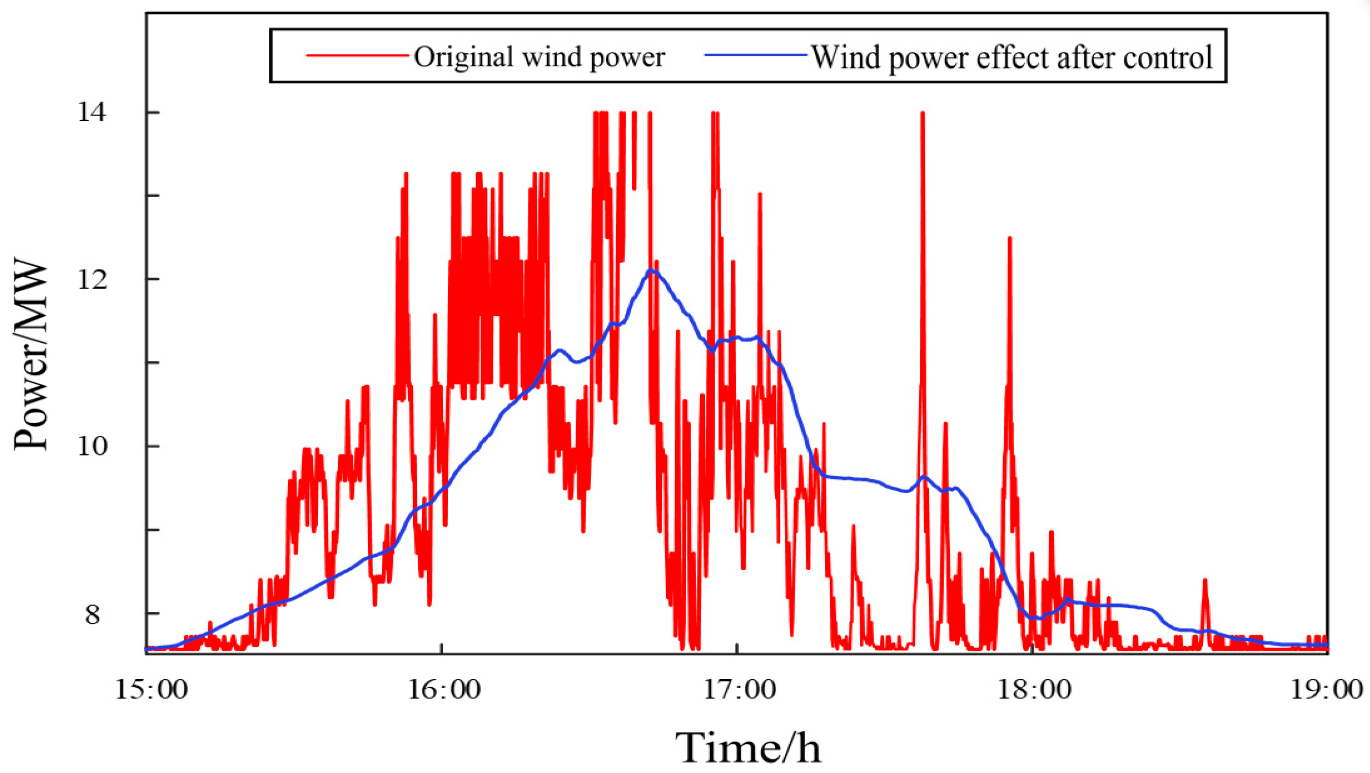 Energies 16 02079 g013 550