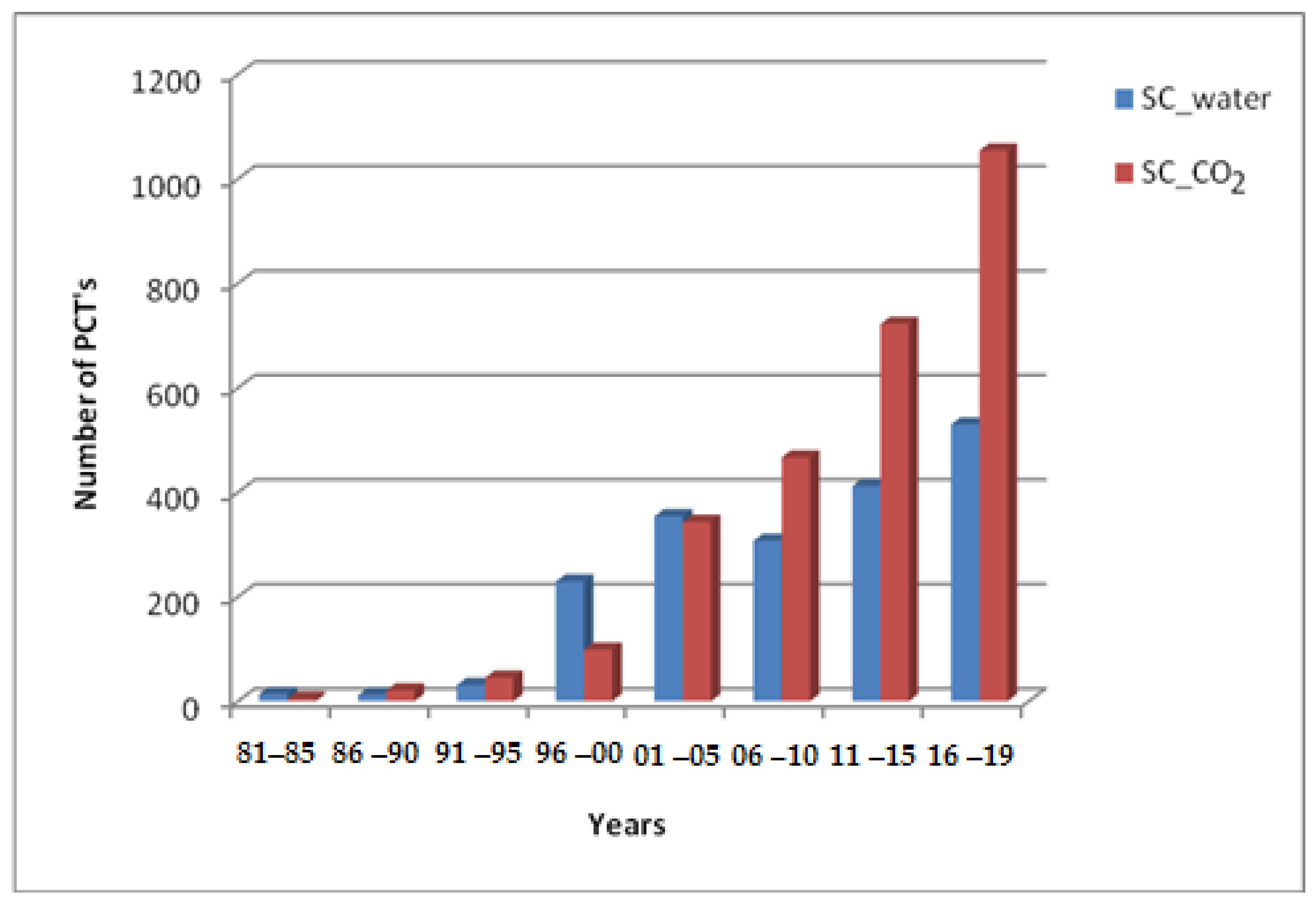 Energies 16 02081 g001 Energies 16 02081 g001
