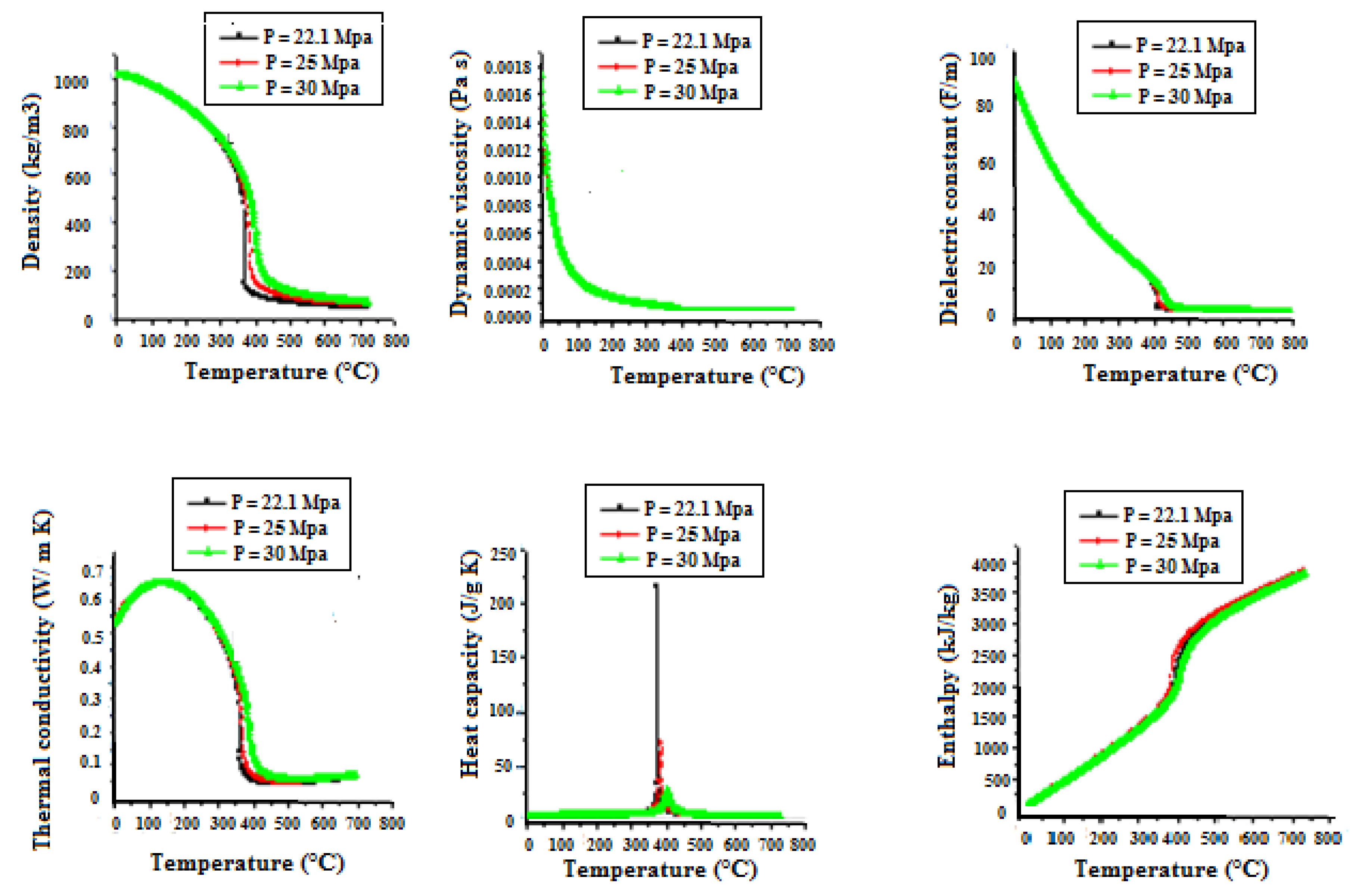 Energies 16 02081 g003 Energies 16 02081 g003