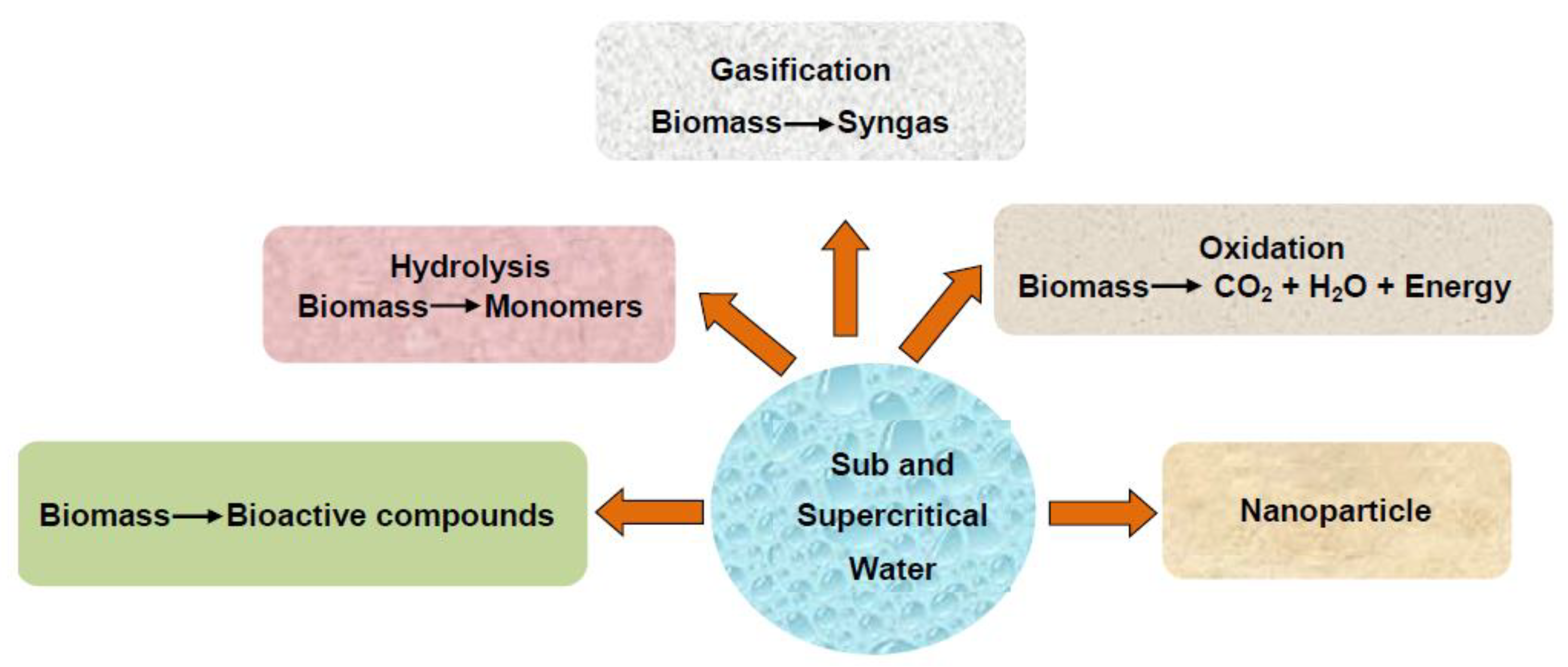 Energies 16 02081 g004 Energies 16 02081 g004