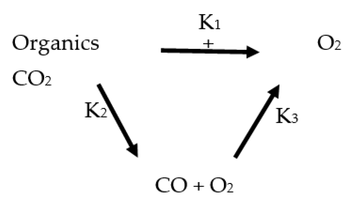 Energies 16 02081 g007 Energies 16 02081 g007