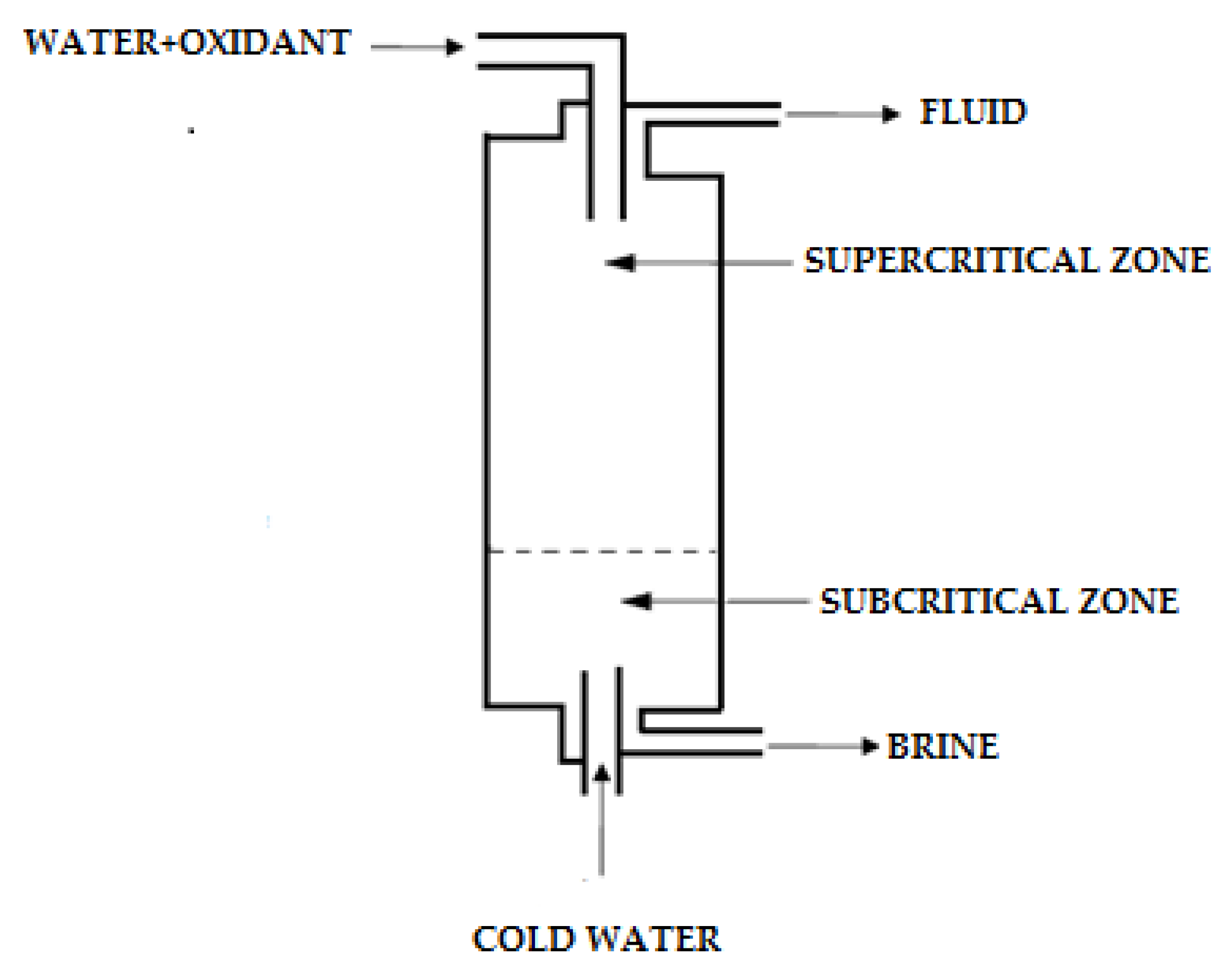 Energies 16 02081 g009 Energies 16 02081 g009