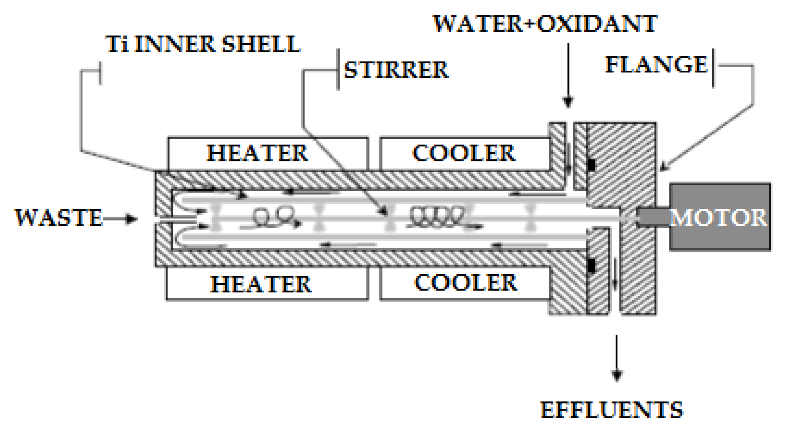 Energies 16 02081 g015 Energies 16 02081 g015