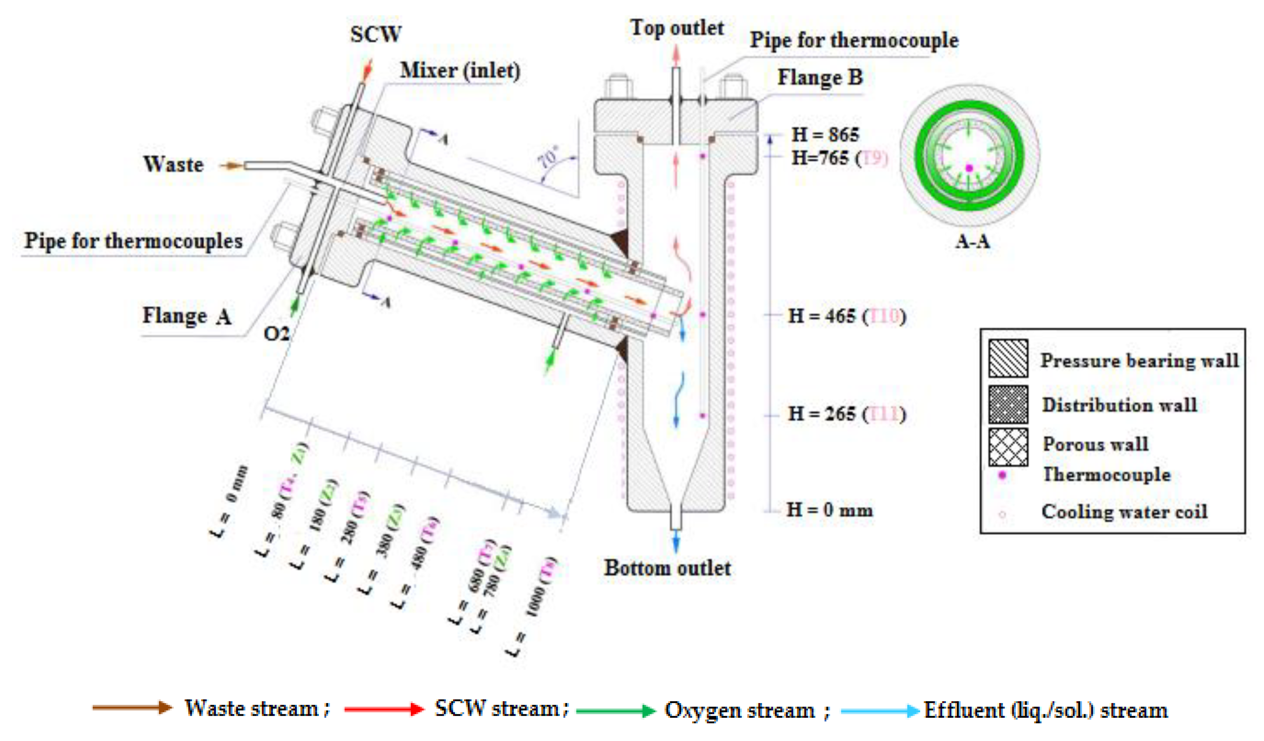 Energies 16 02081 g017 Energies 16 02081 g017