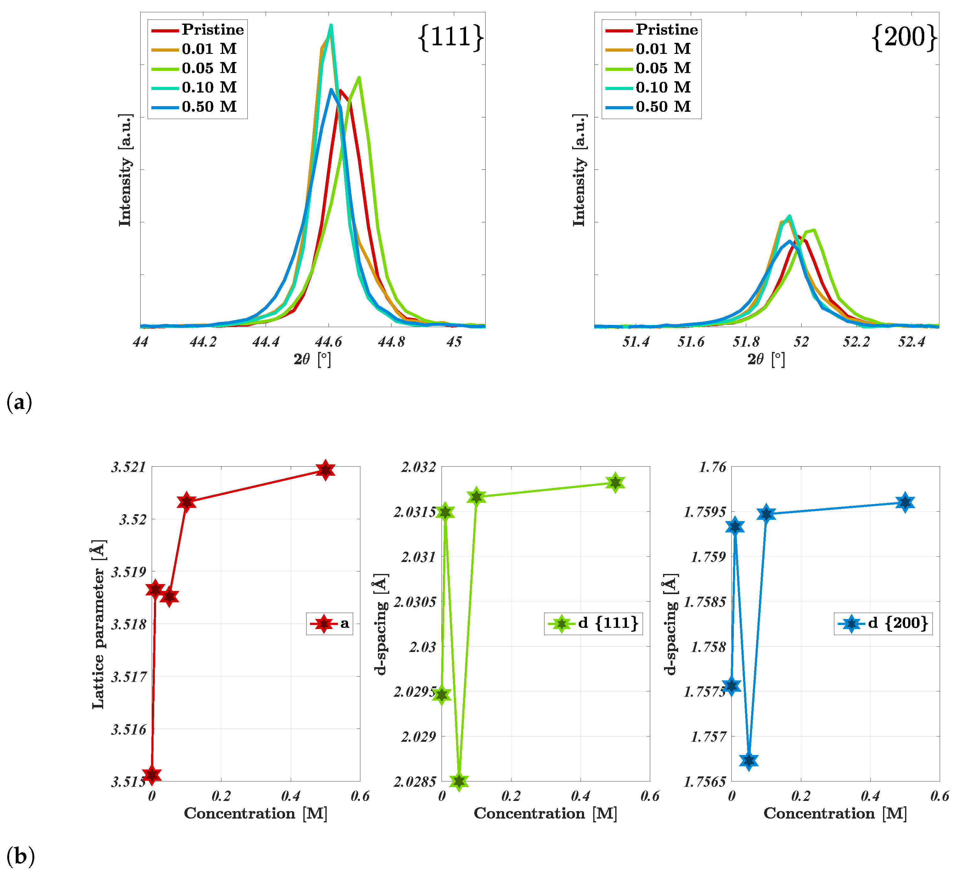 Energies 16 02083 g003