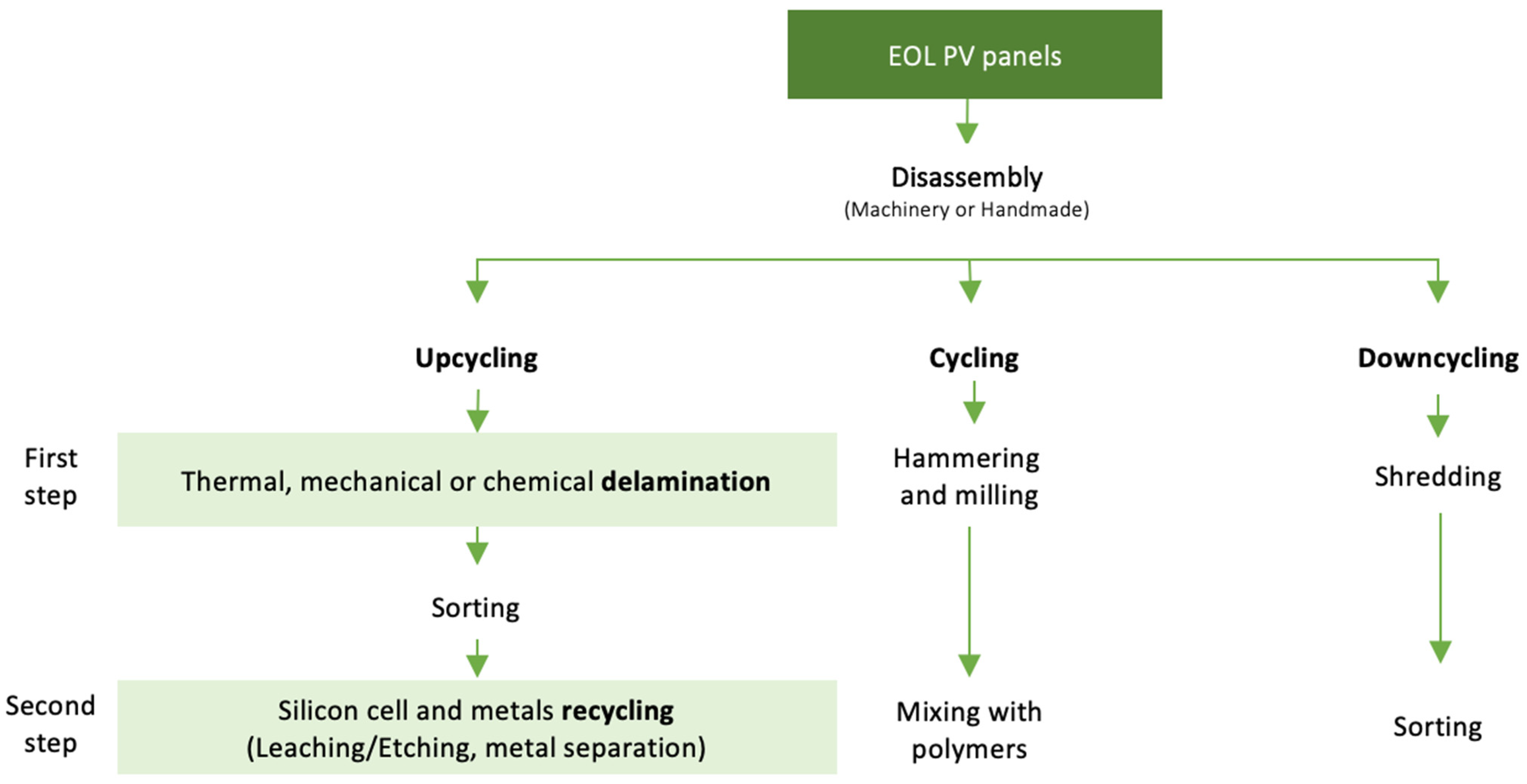 Energies 16 02084 g002 Energies 16 02084 g002