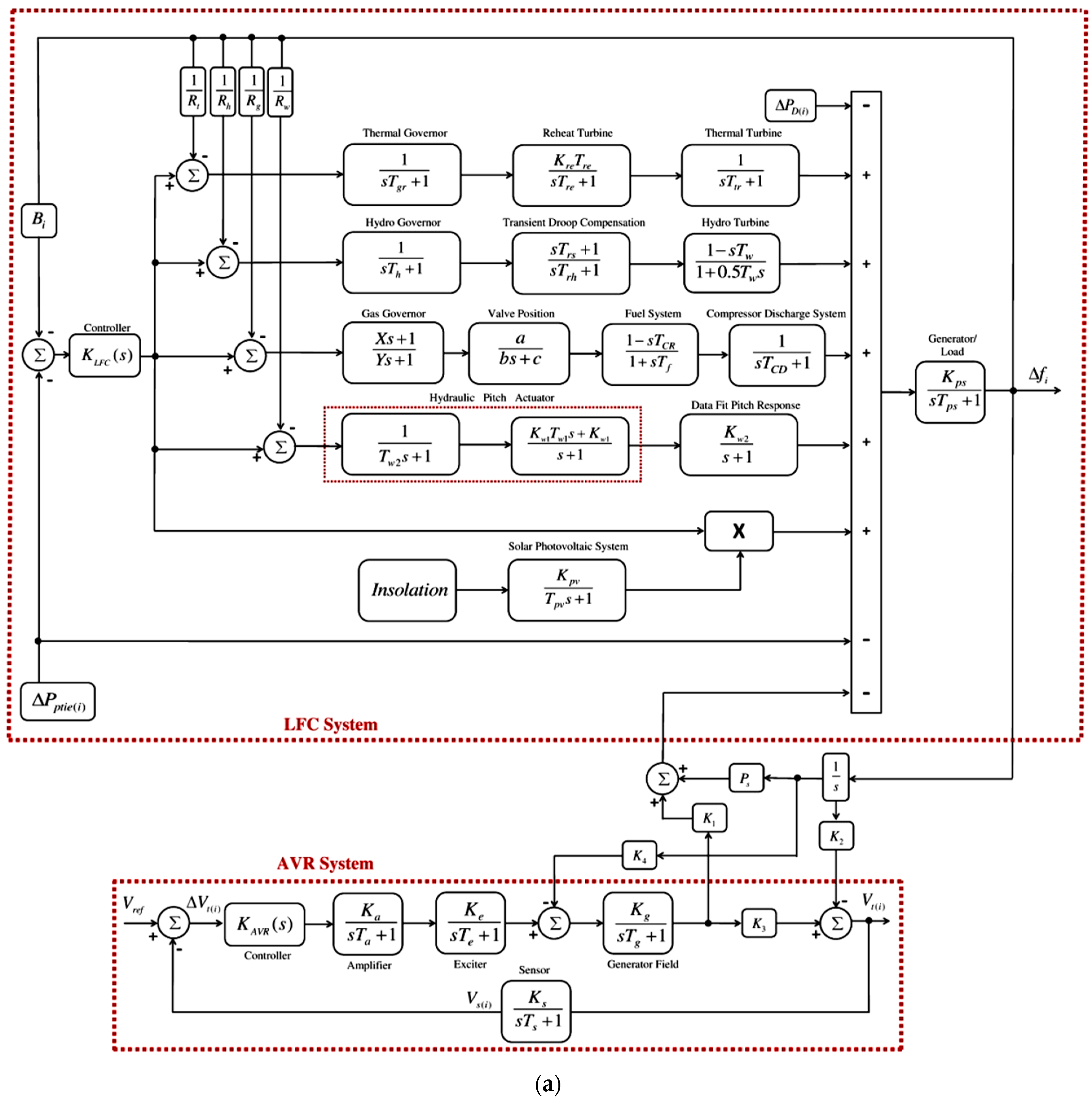 Load Frequency Control and Automatic Voltage Regulation in Four-Area ...