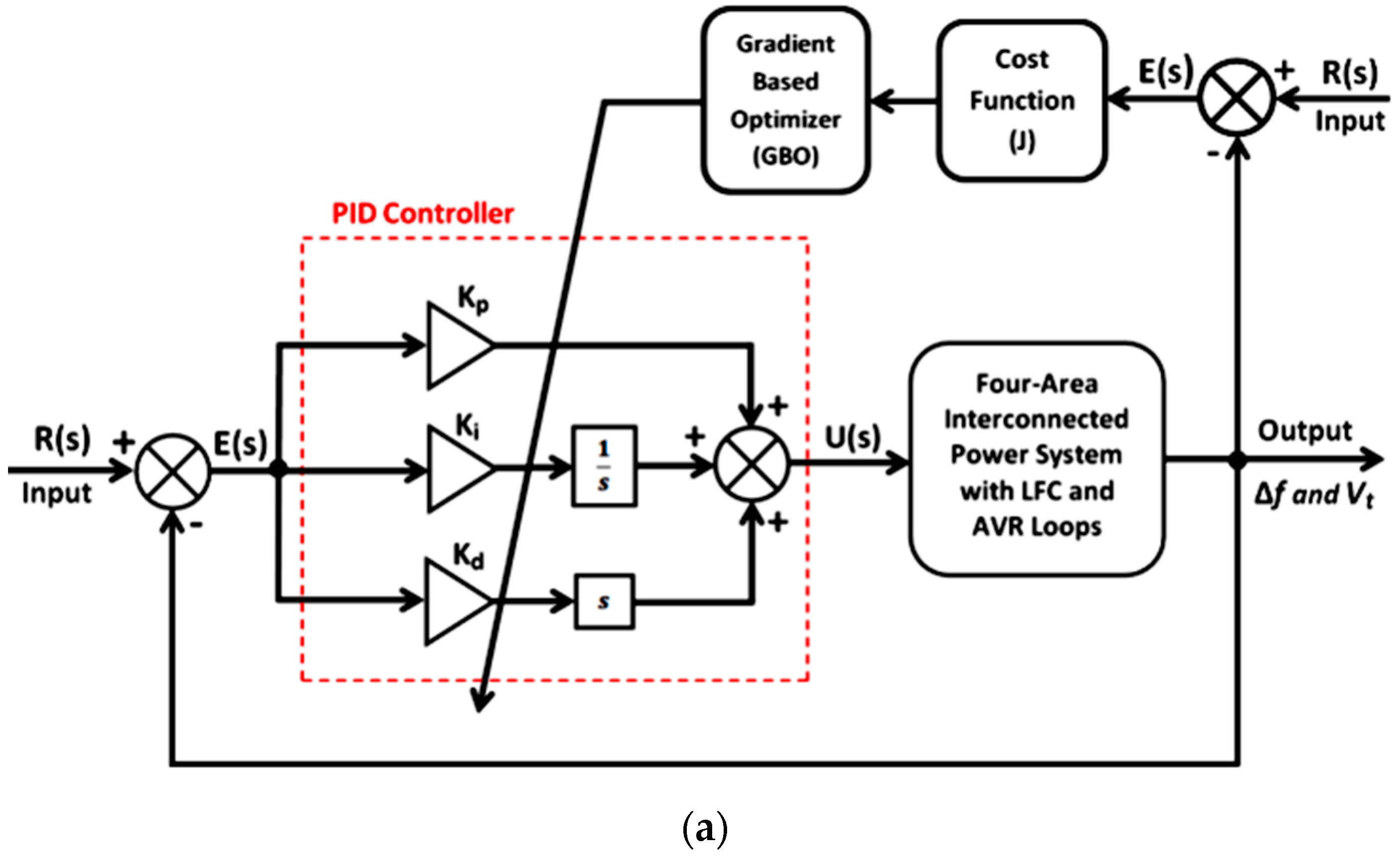 Energies 16 02086 g002a Energies 16 02086 g002a