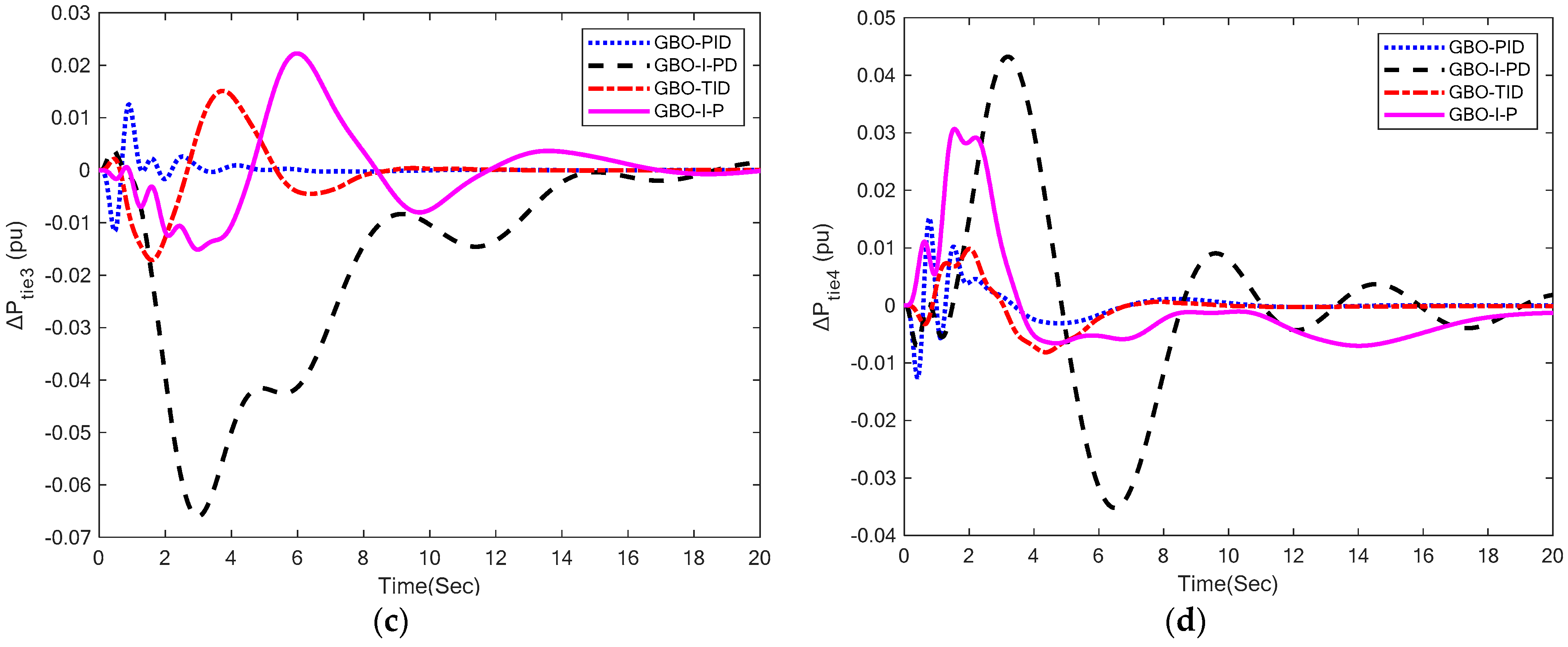 Energies 16 02086 g006b Energies 16 02086 g006b