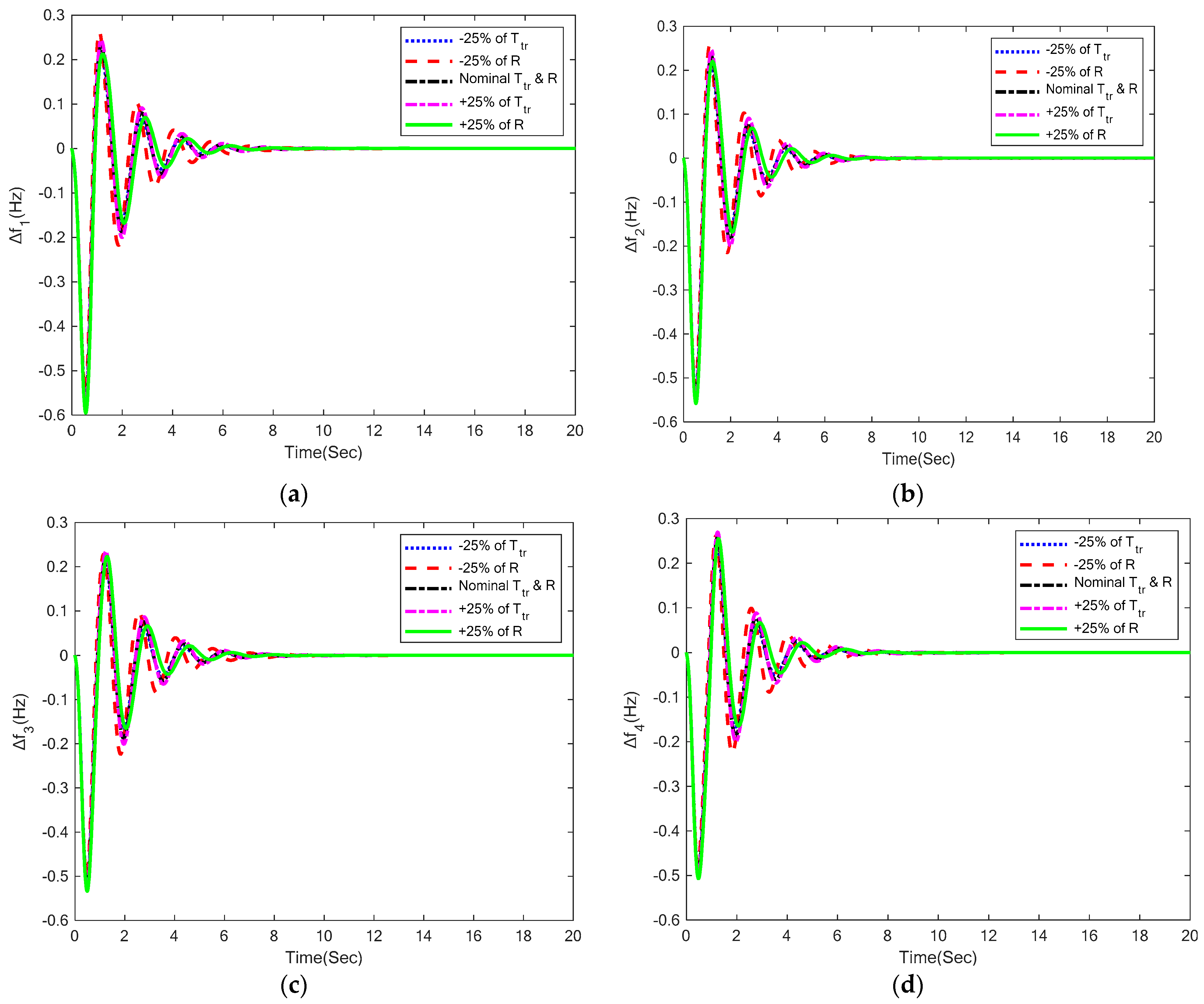 Energies 16 02086 g007 Energies 16 02086 g007