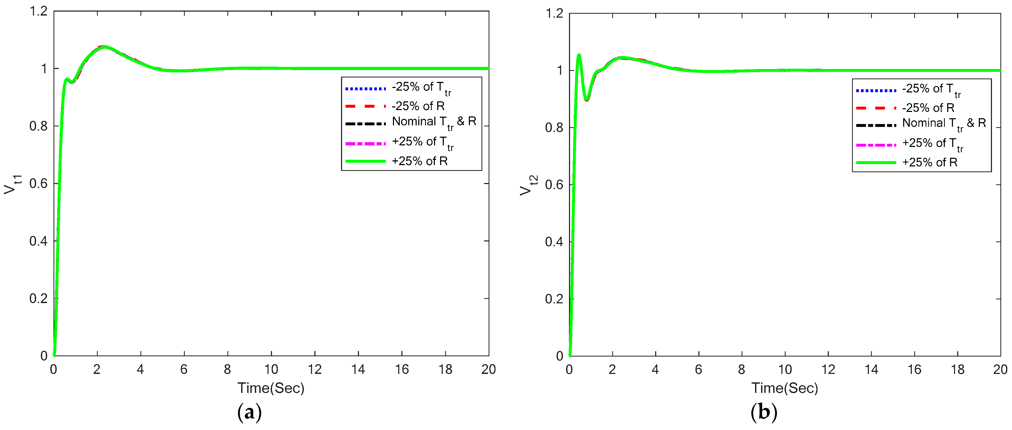 Energies 16 02086 g008a Energies 16 02086 g008a