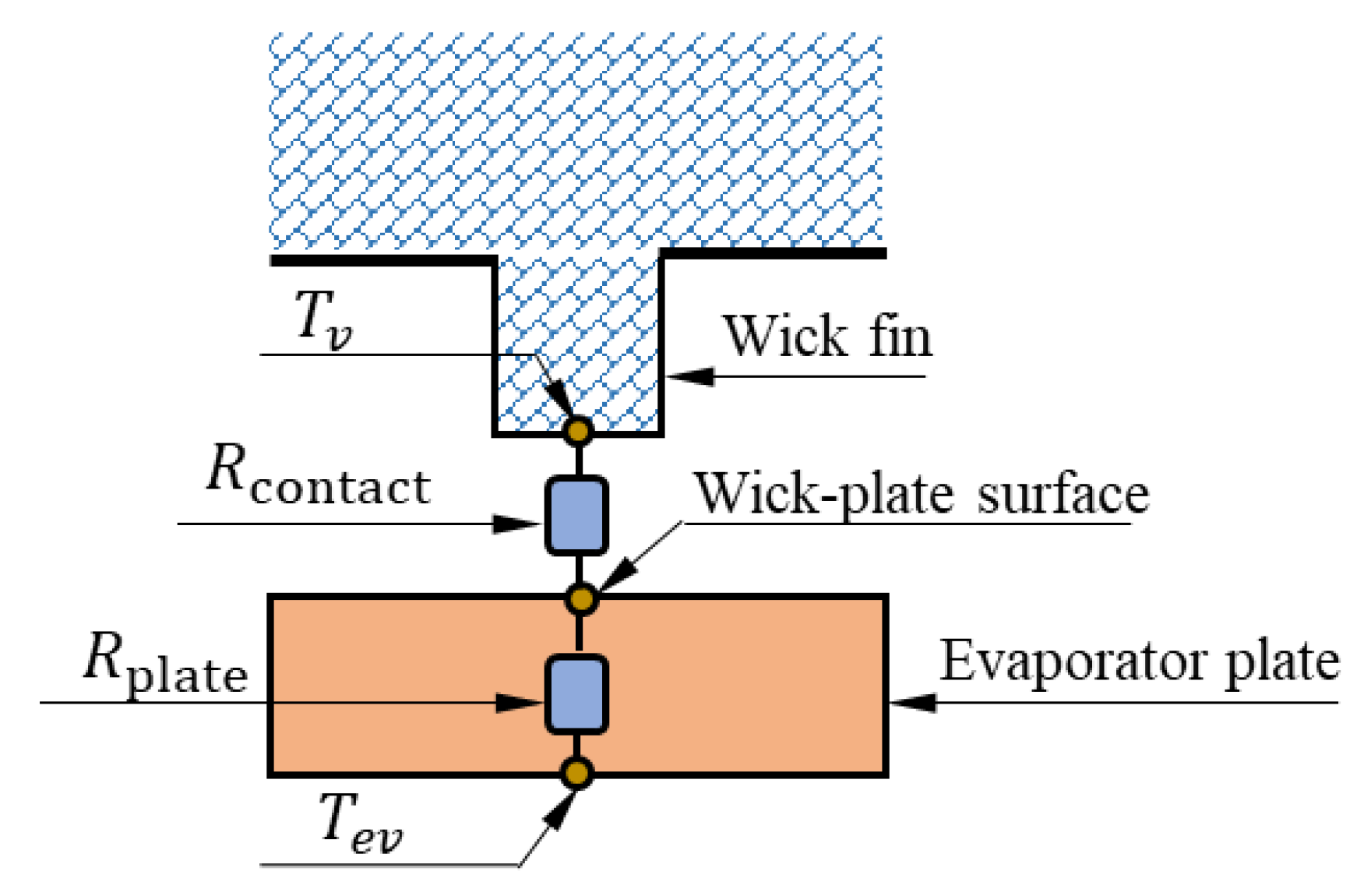 Energies 16 02088 g007