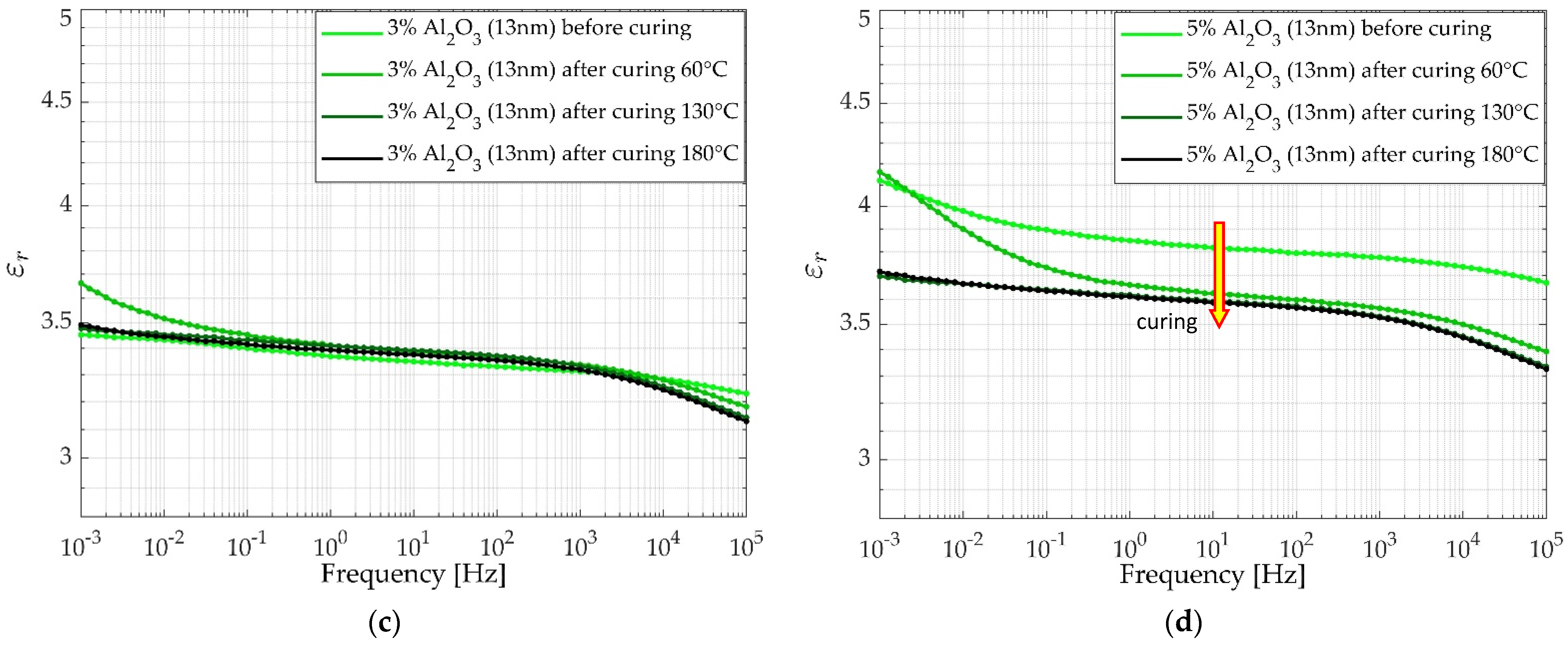 Energies 16 02091 g005b Energies 16 02091 g005b