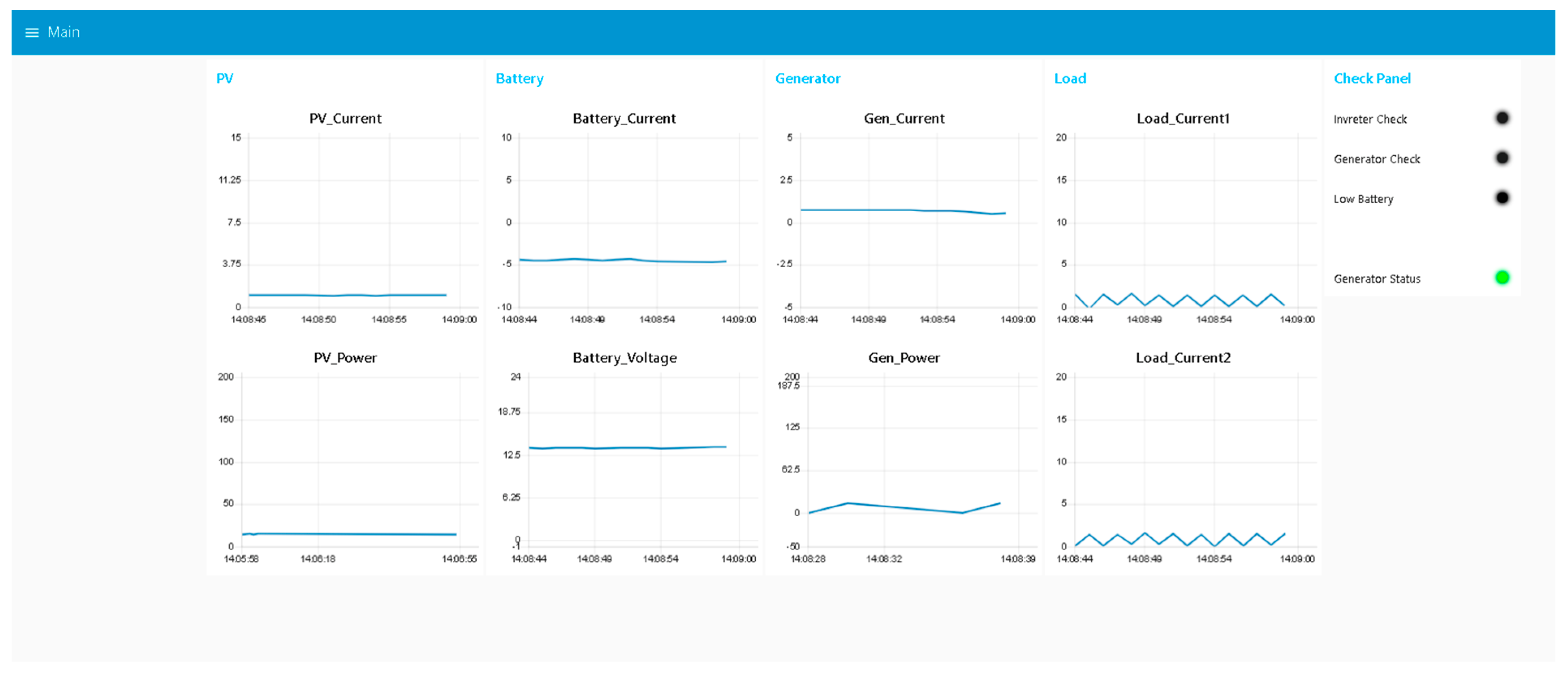Energies 16 02092 g013