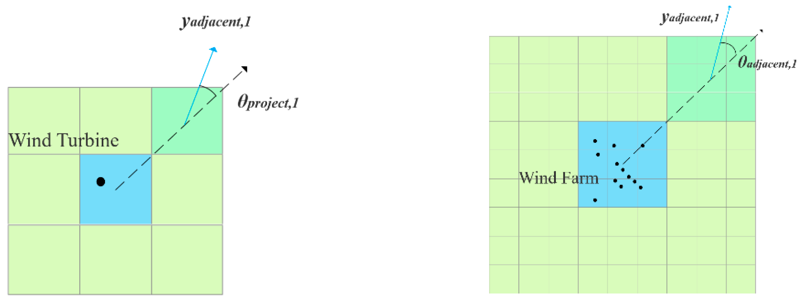 Energies 16 02094 g003