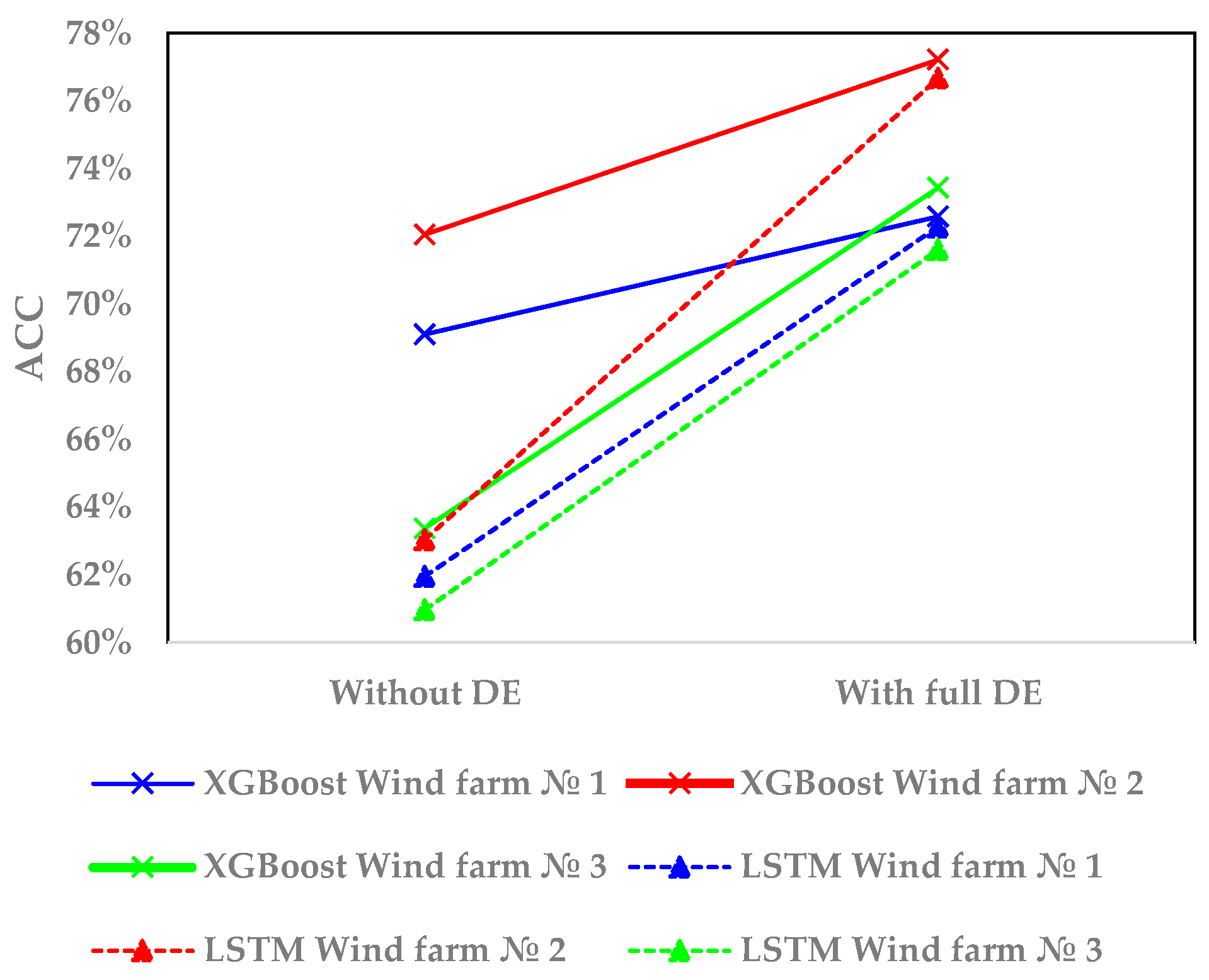 Energies 16 02094 g004