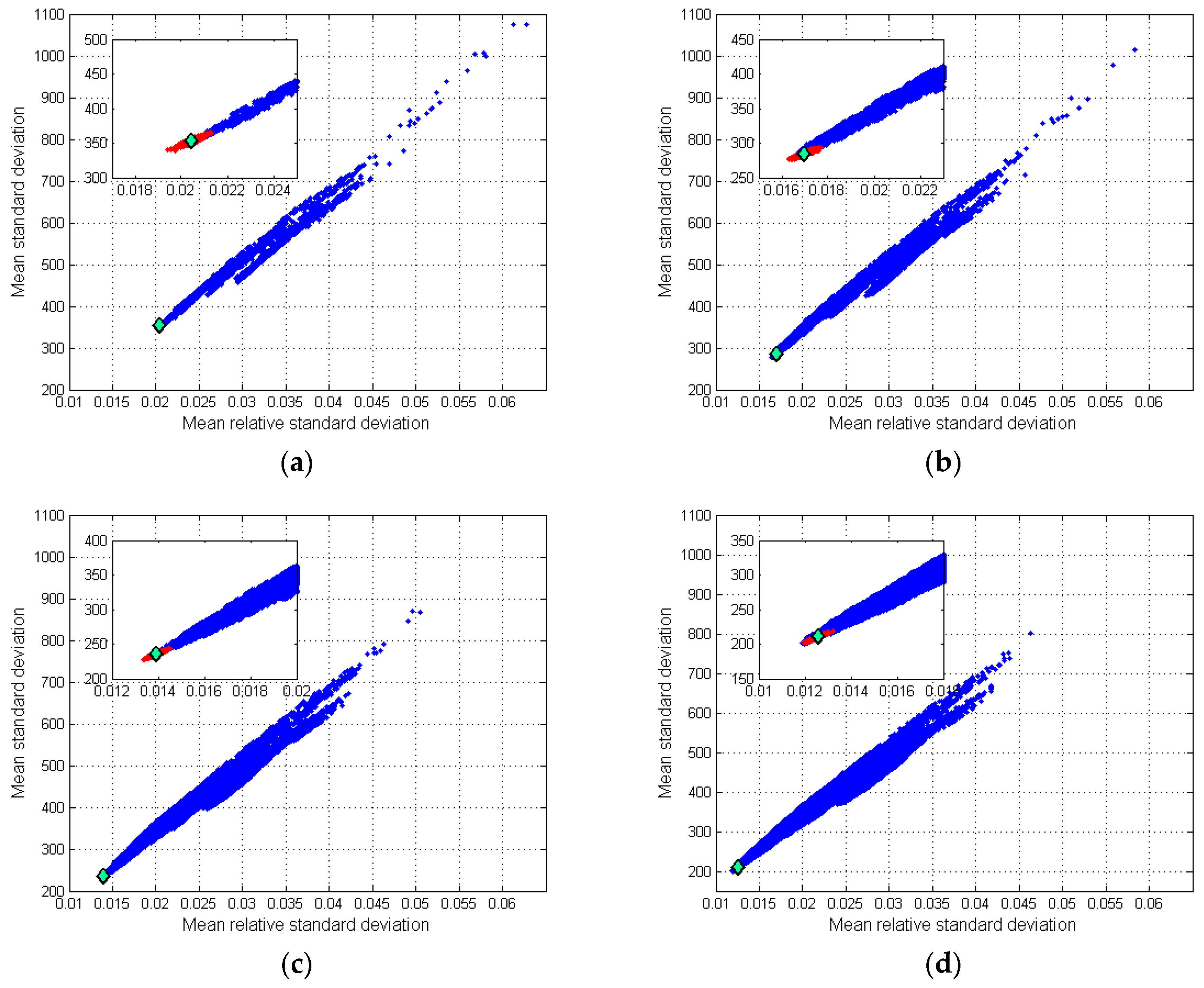 Energies 16 02095 g011 Energies 16 02095 g011