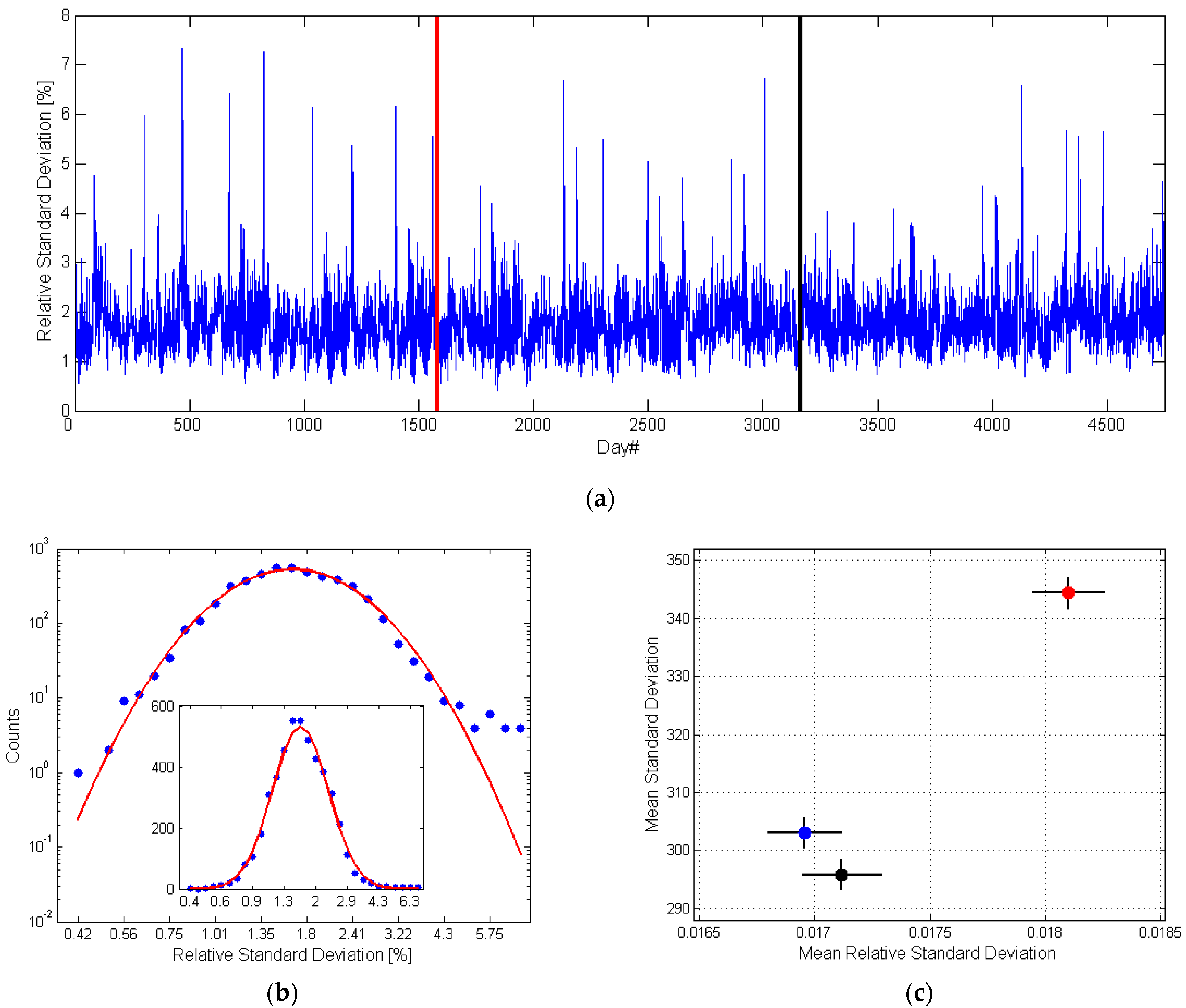 Energies 16 02095 g013 Energies 16 02095 g013