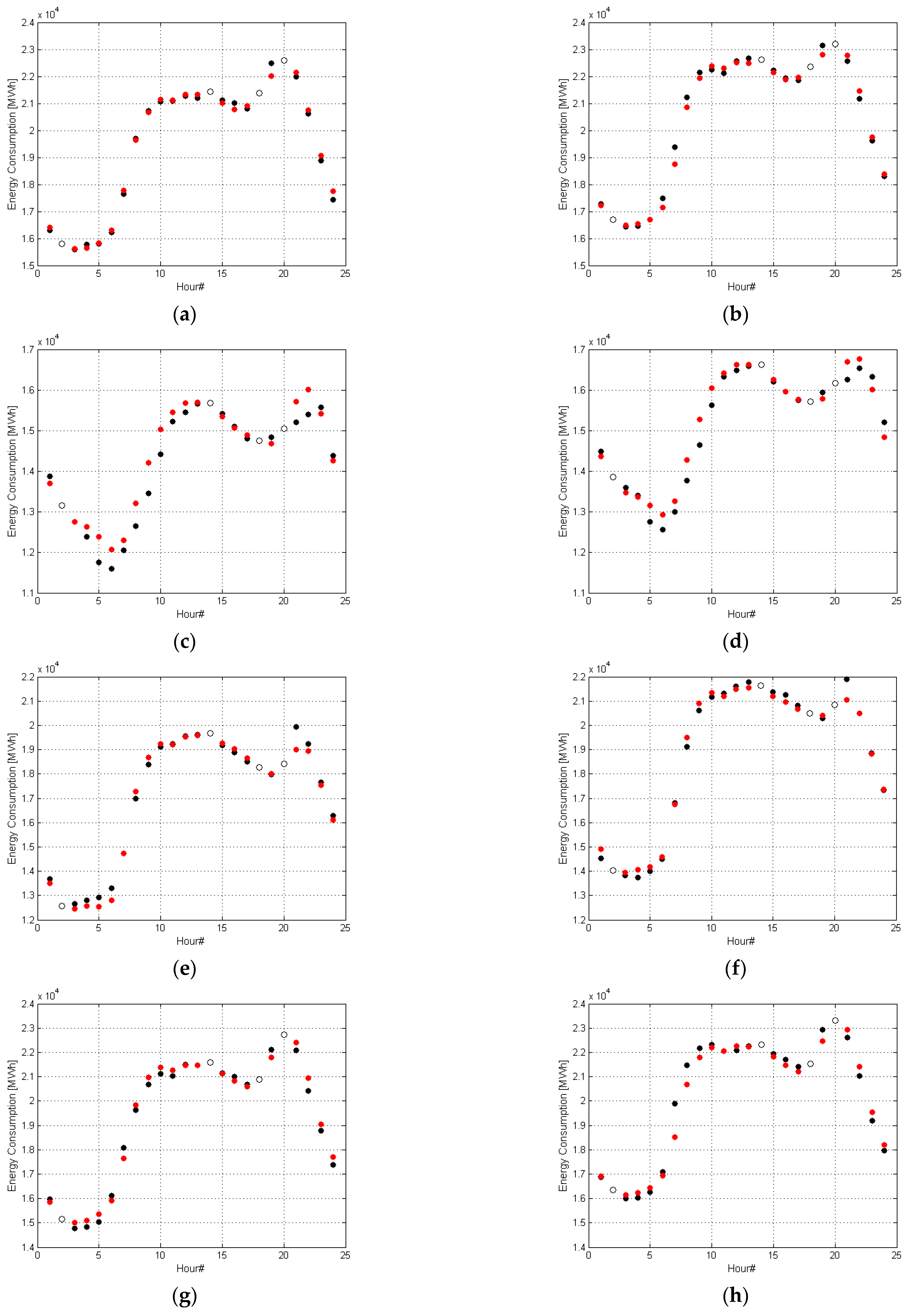Energies 16 02095 g014a Energies 16 02095 g014a