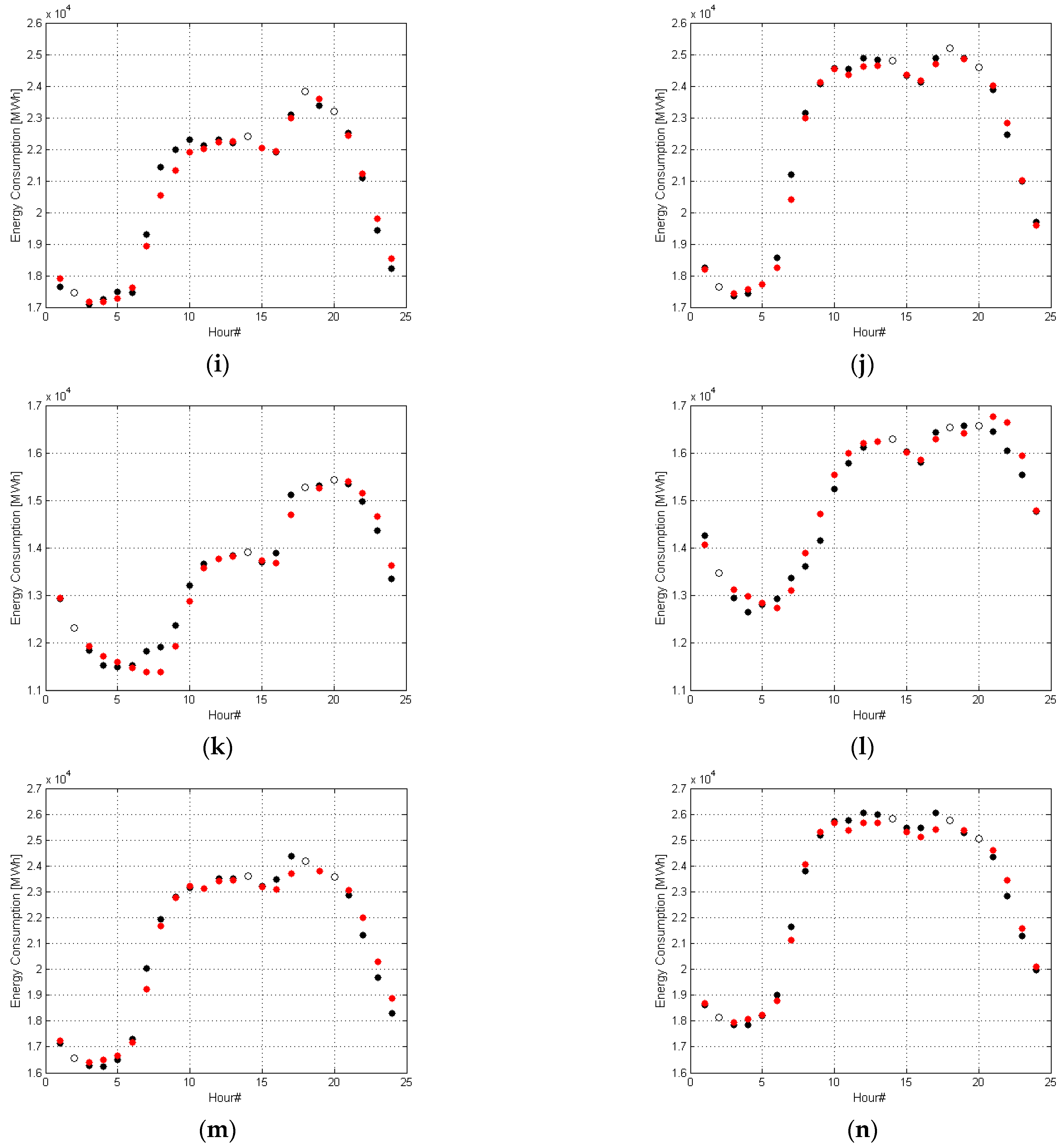 Energies 16 02095 g014b Energies 16 02095 g014b