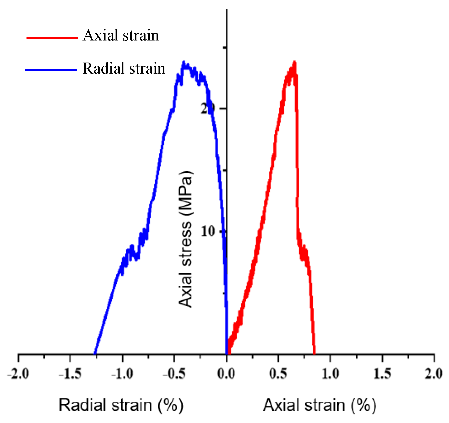 Energies 16 02096 g002 Energies 16 02096 g002