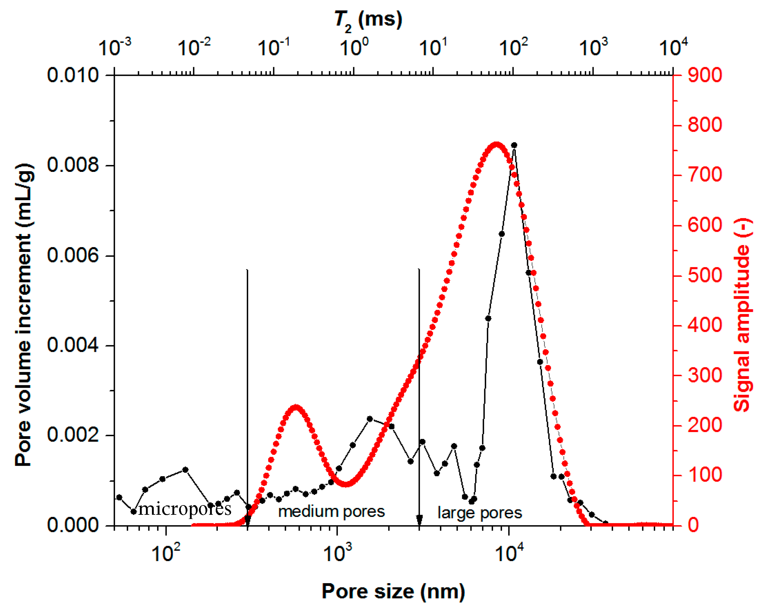 Energies 16 02096 g006 Energies 16 02096 g006