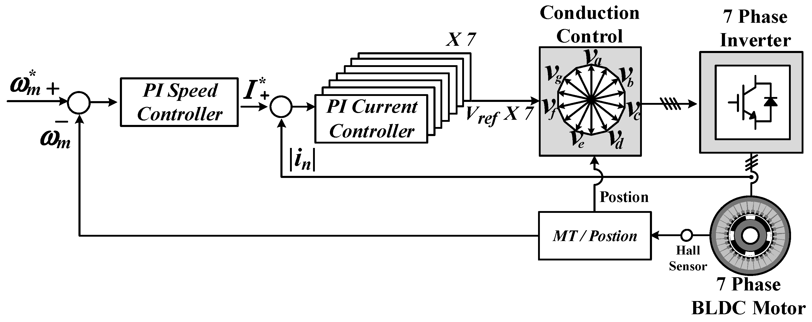 Energies | Free Full-Text | Common-Mode Voltage-Reduction Method of 7 ...