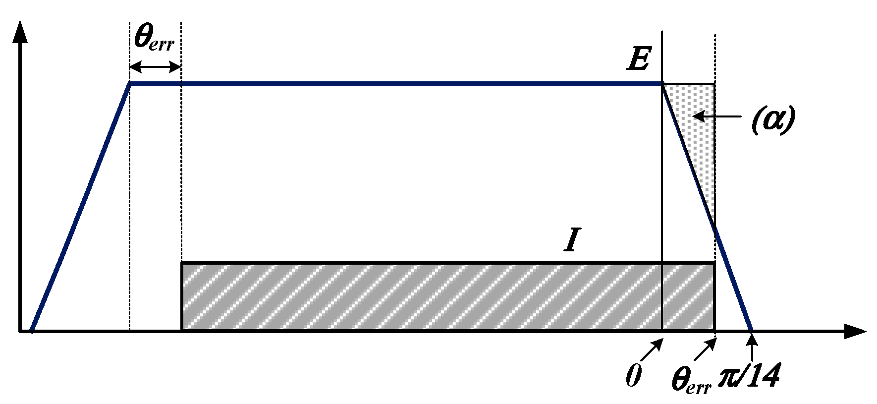 Energies 16 02097 g007