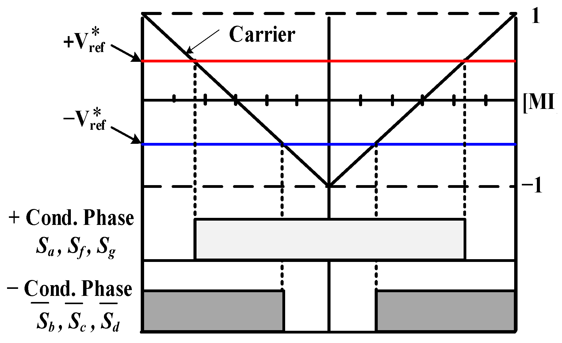 Energies 16 02097 g008