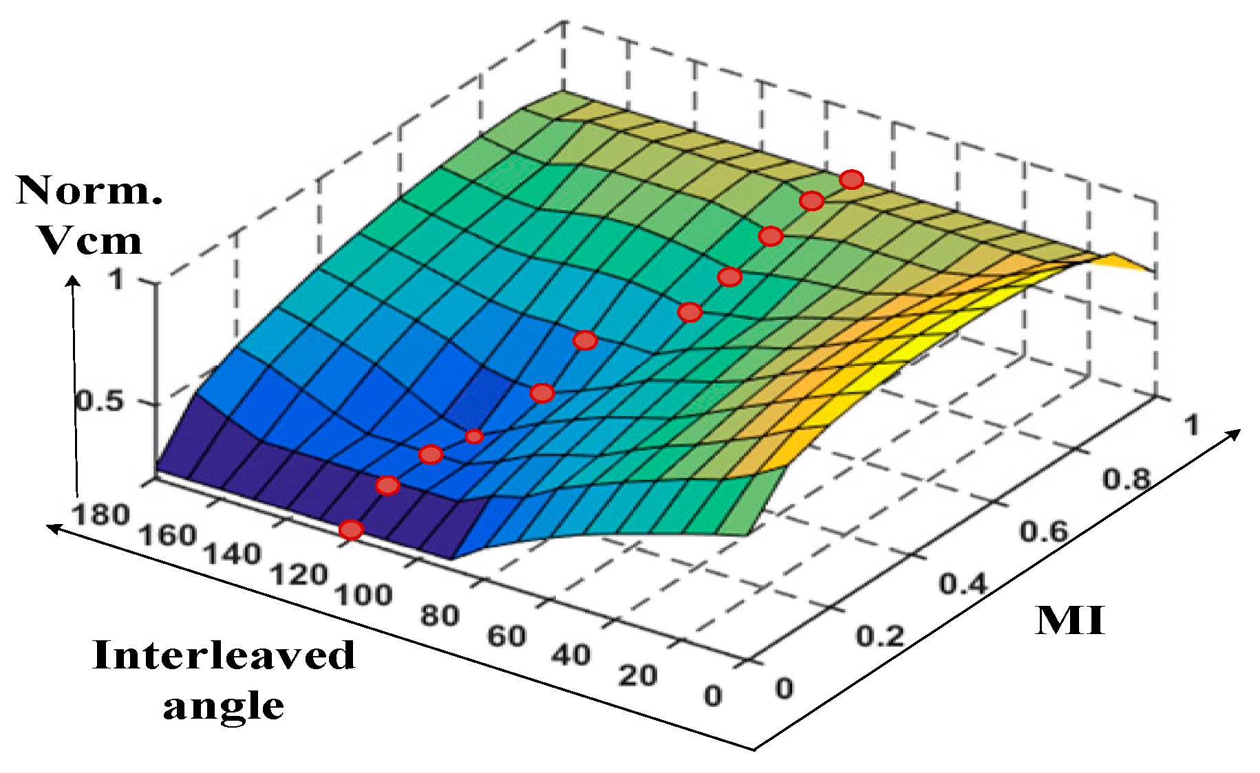 Energies 16 02097 g012