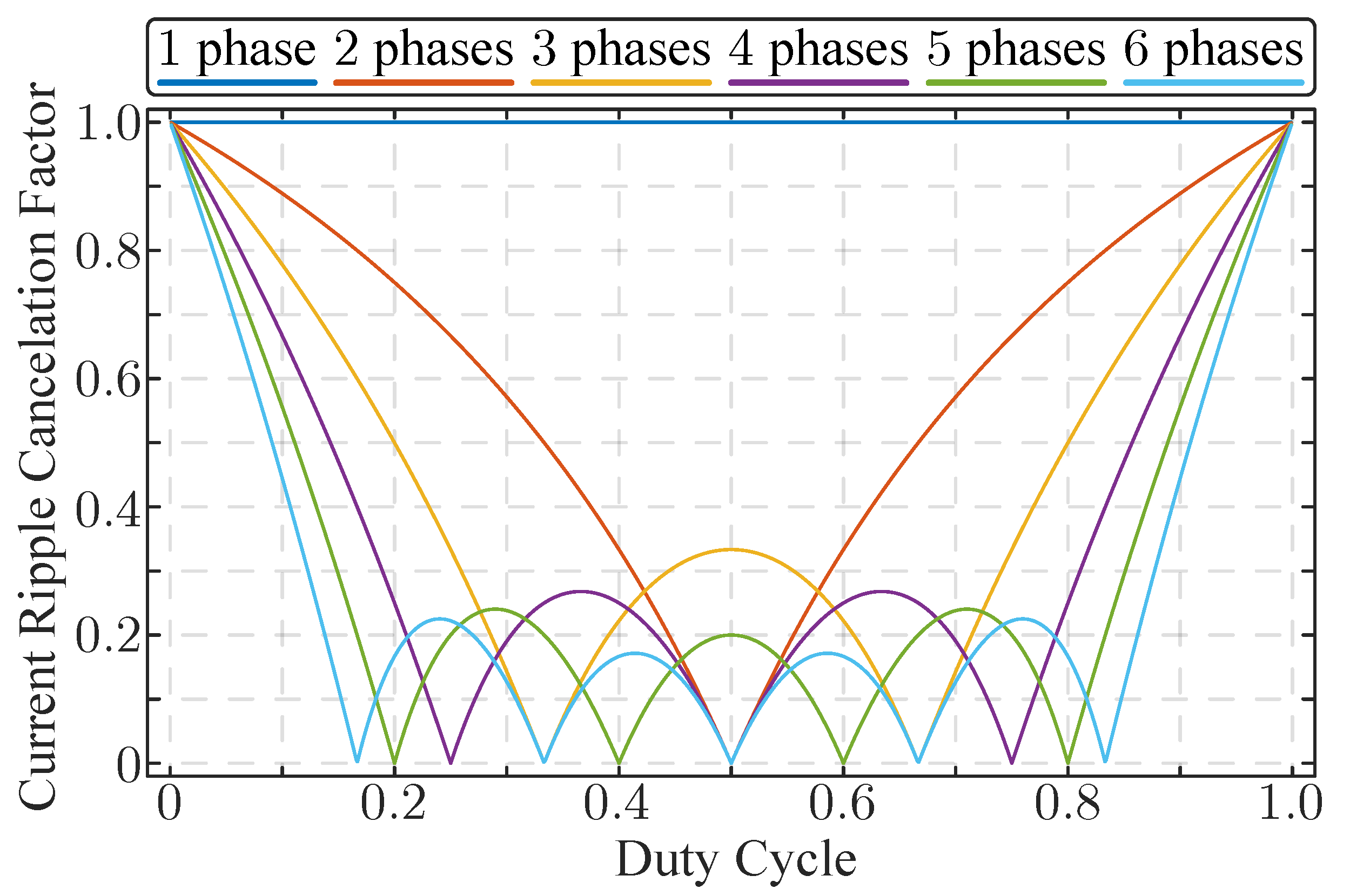 Energies 16 02098 g002