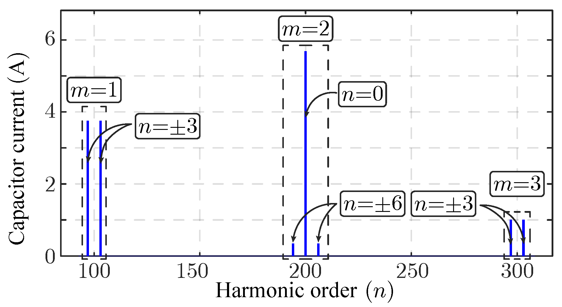 Energies 16 02098 g005