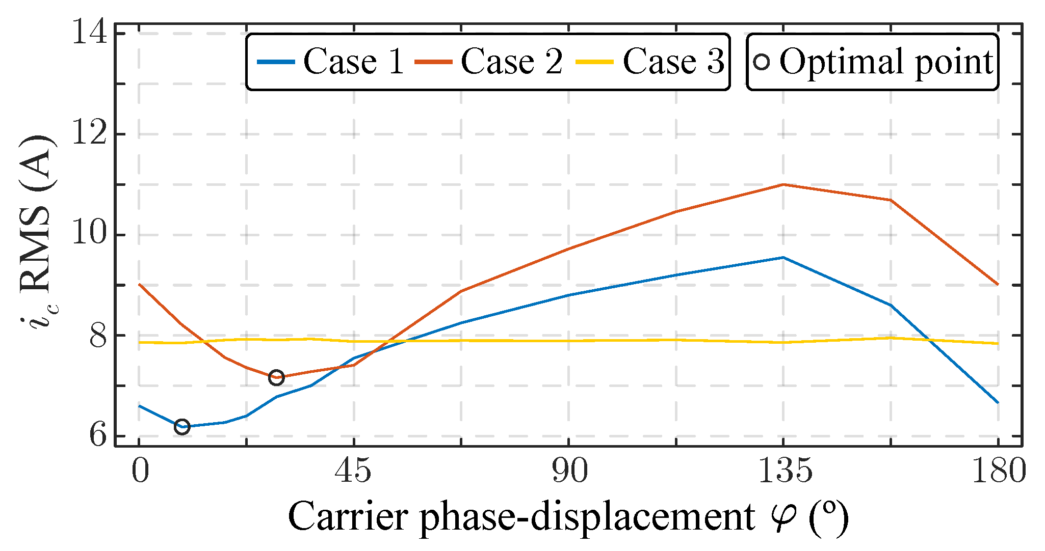 Energies 16 02098 g009