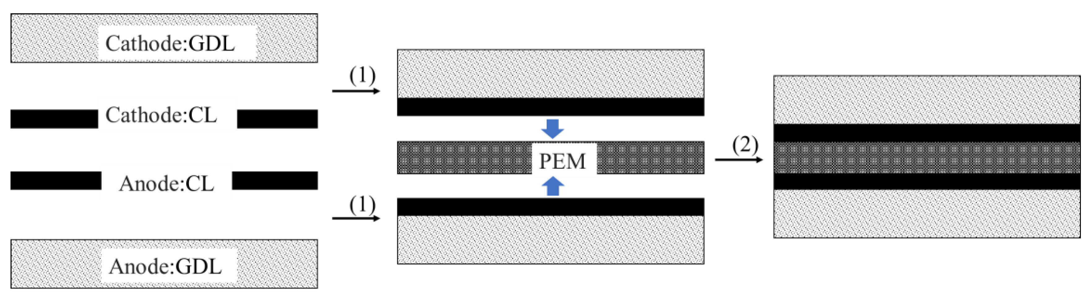 Energies 16 02099 g005 Energies 16 02099 g005