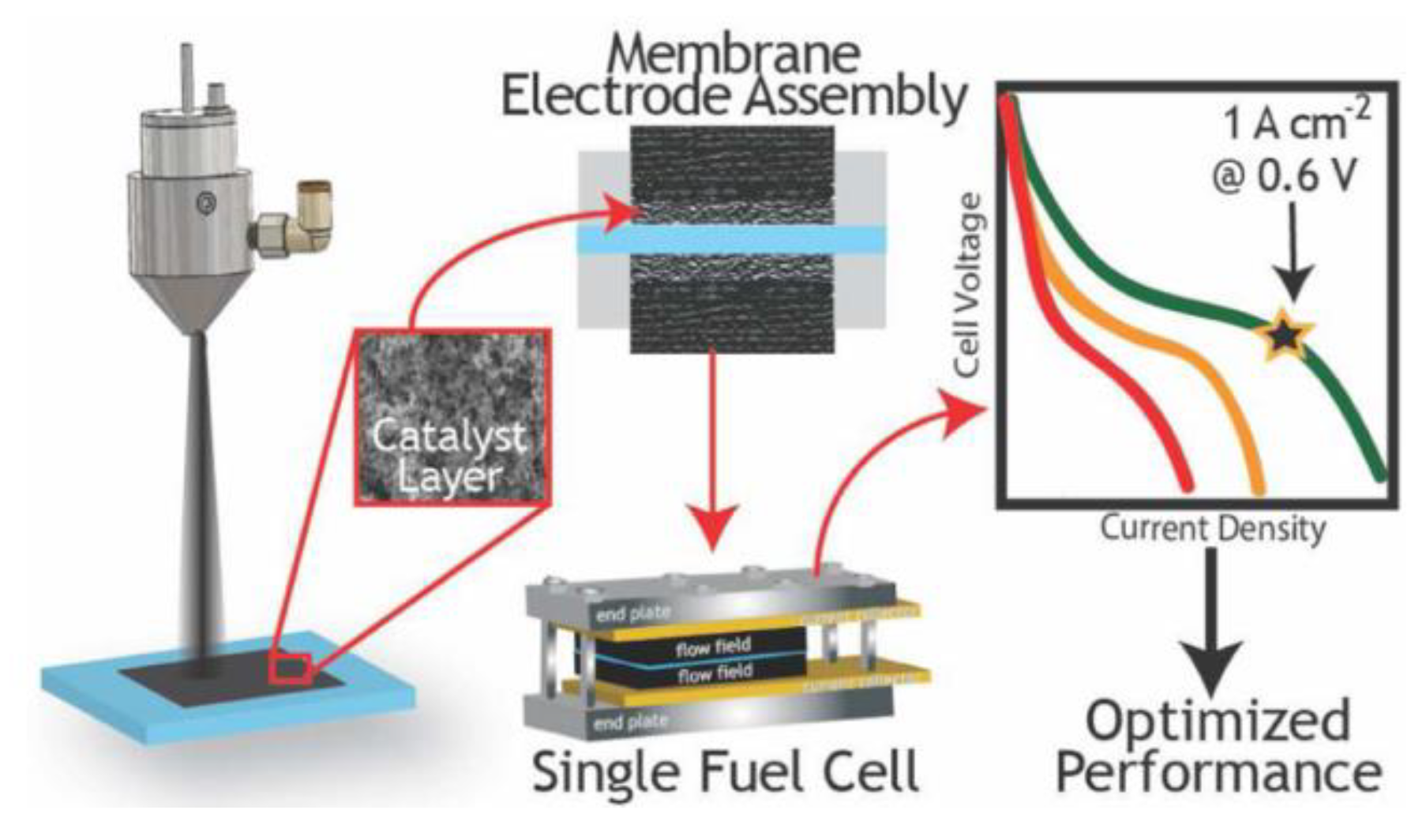 Energies 16 02099 g006 Energies 16 02099 g006