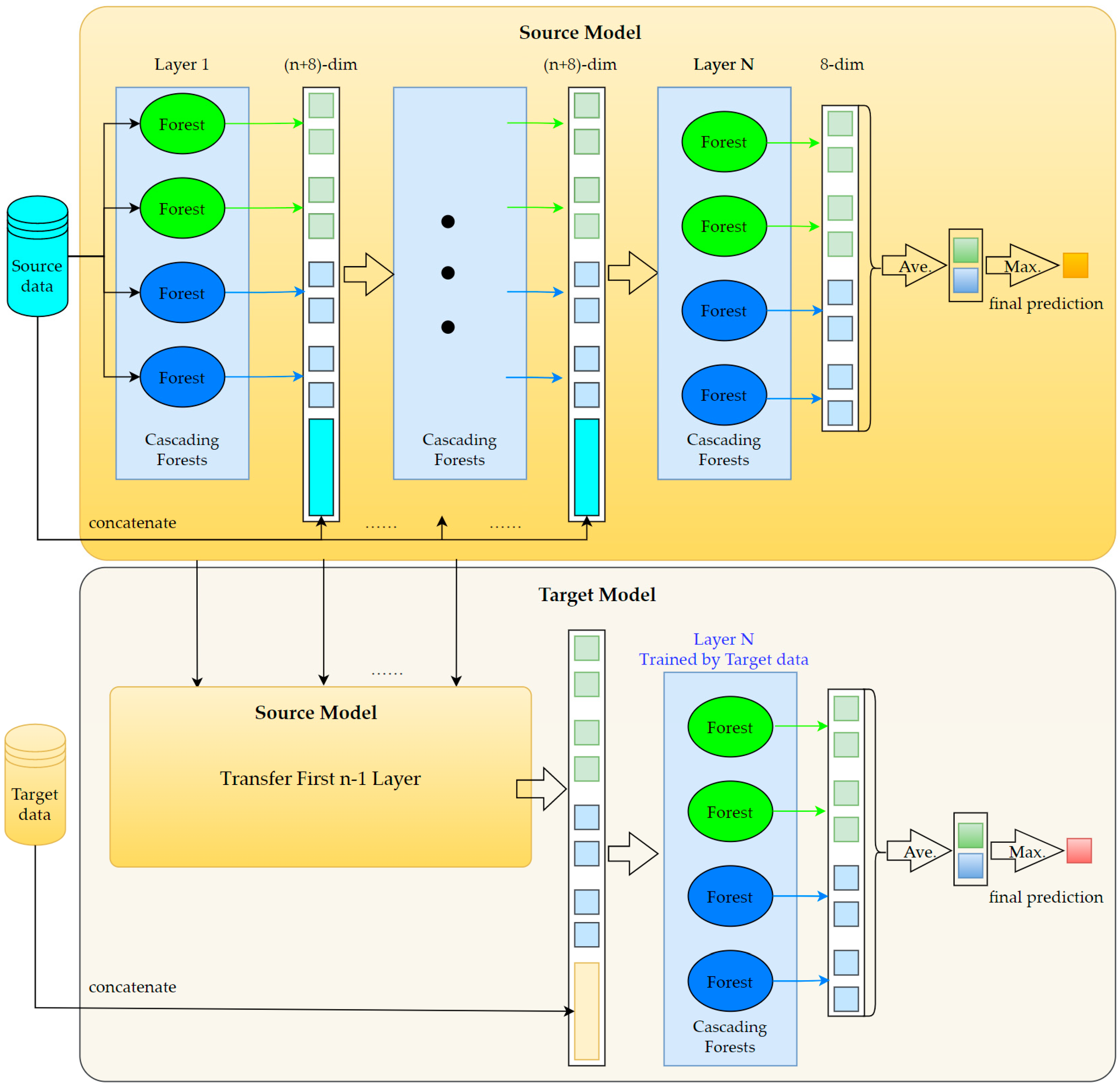 Energies 16 02100 g004 Energies 16 02100 g004