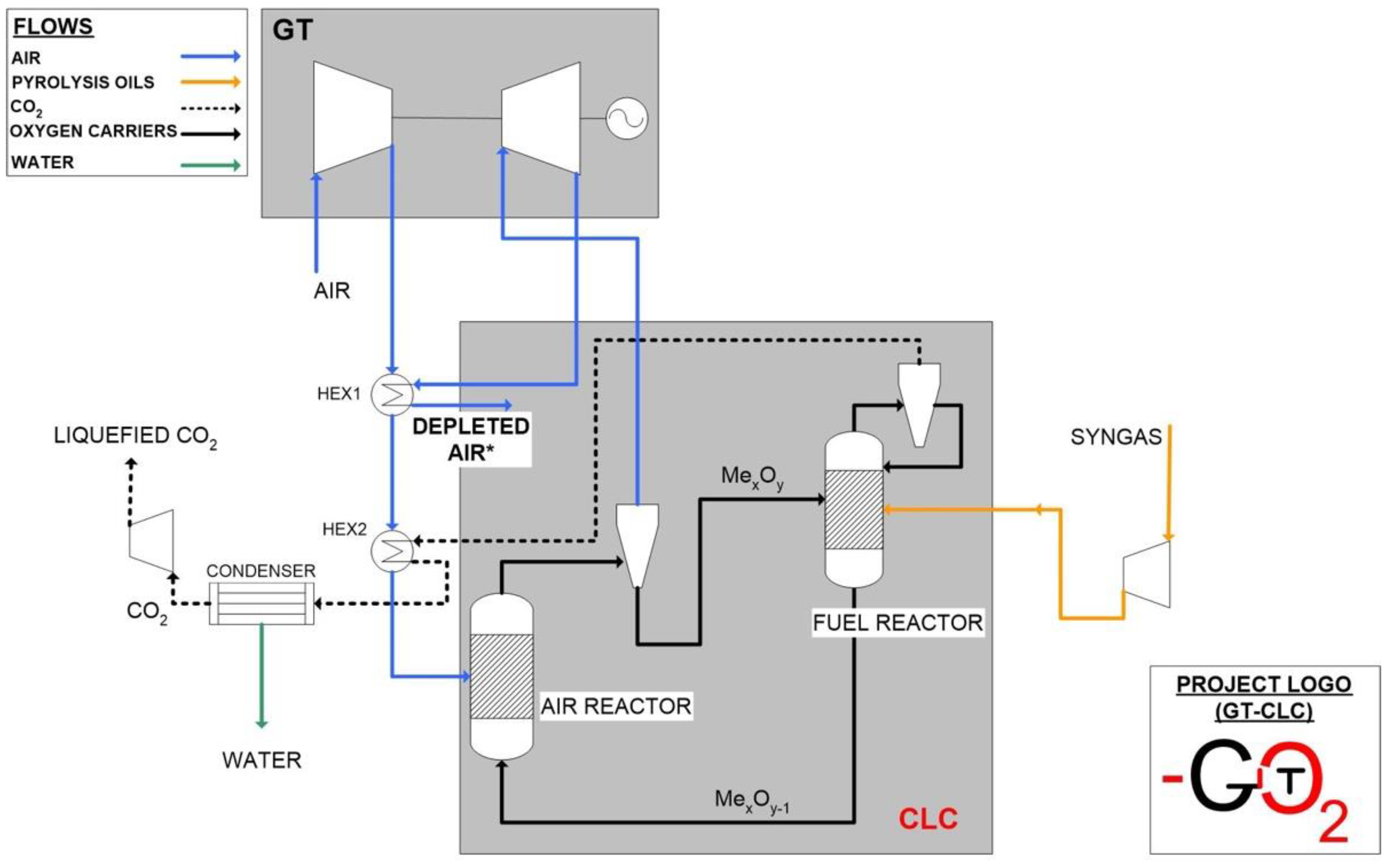 Energies 16 02102 g001 Energies 16 02102 g001
