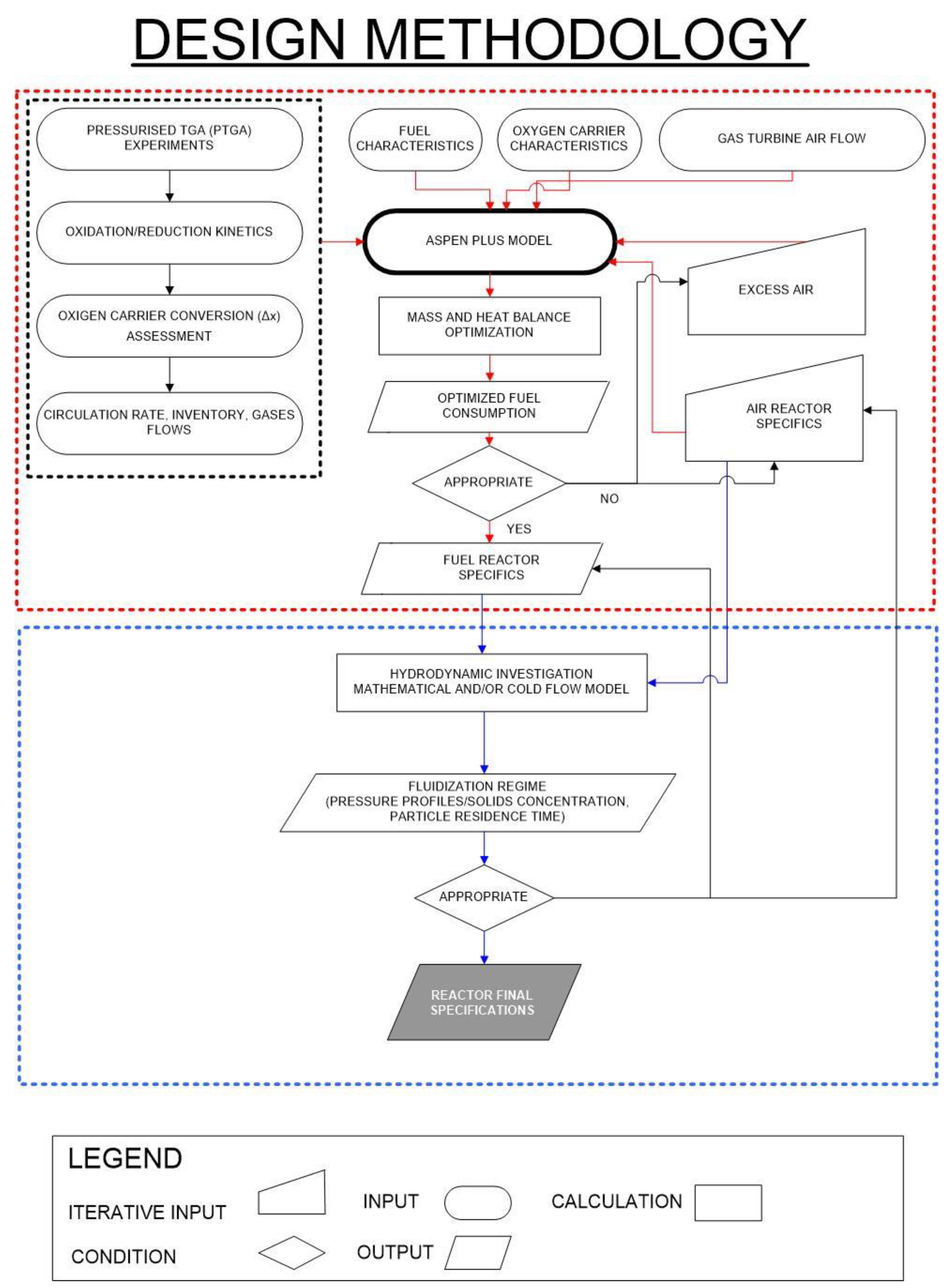 Energies 16 02102 g003 Energies 16 02102 g003