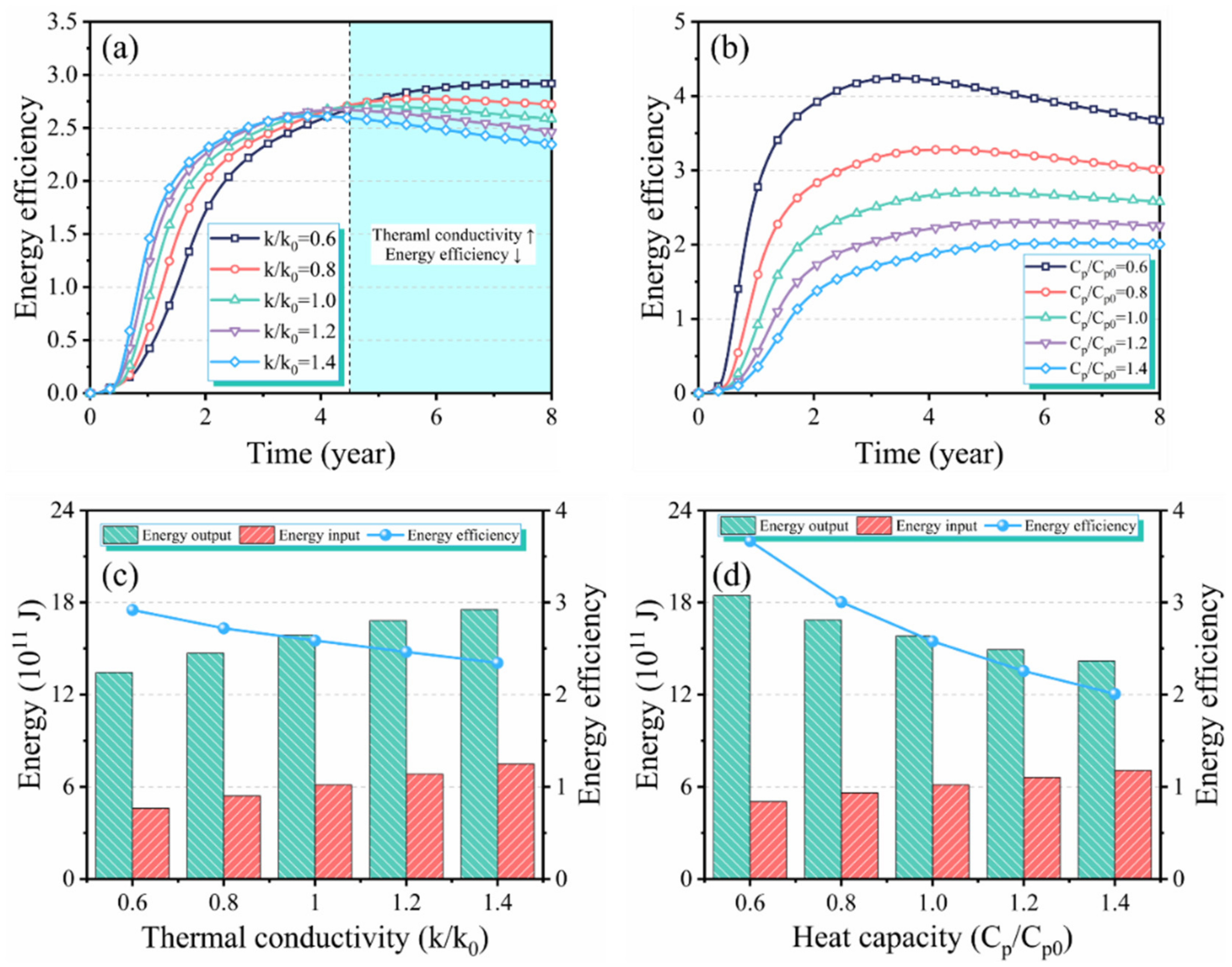 Energies 16 02103 g008