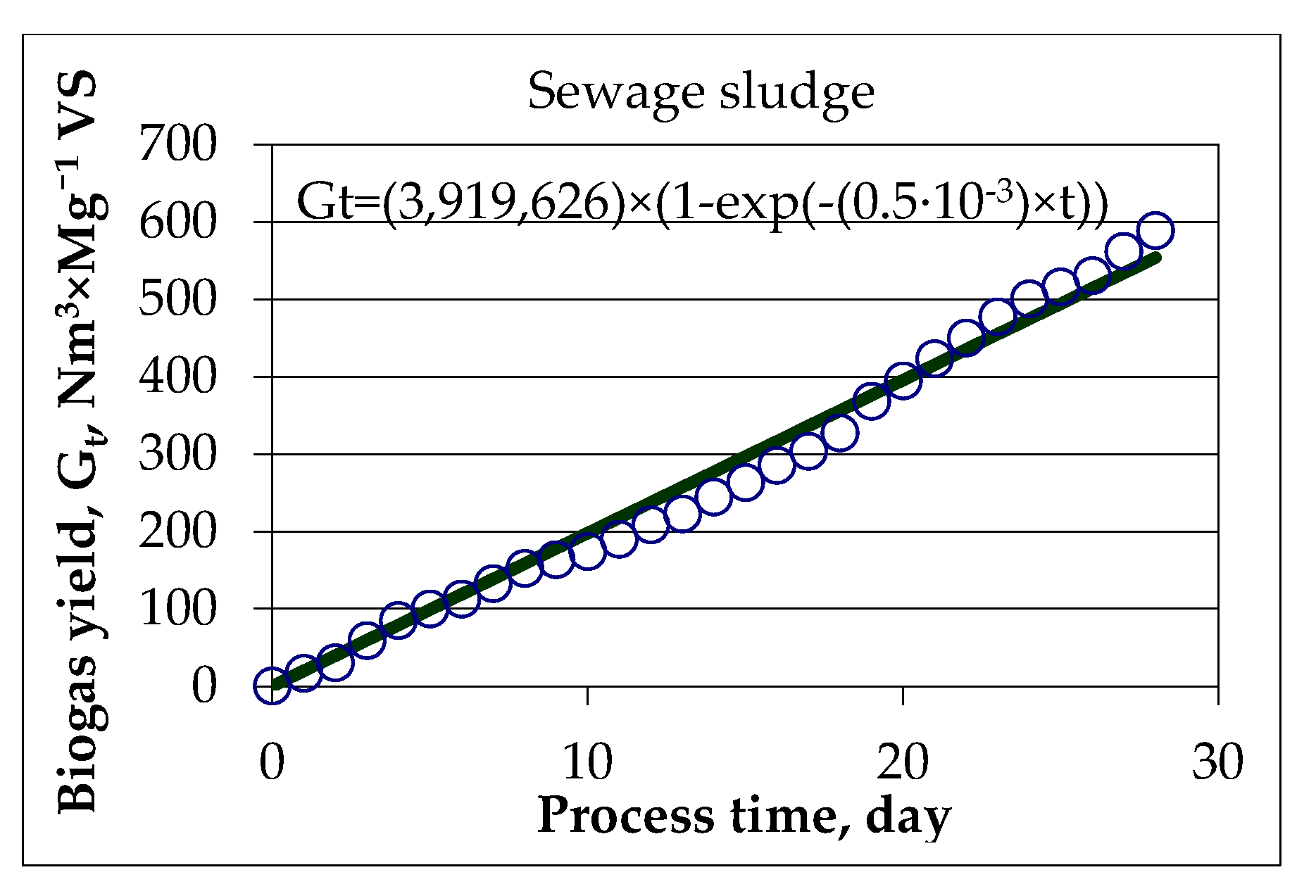 Energies 16 02105 g005b Energies 16 02105 g005b