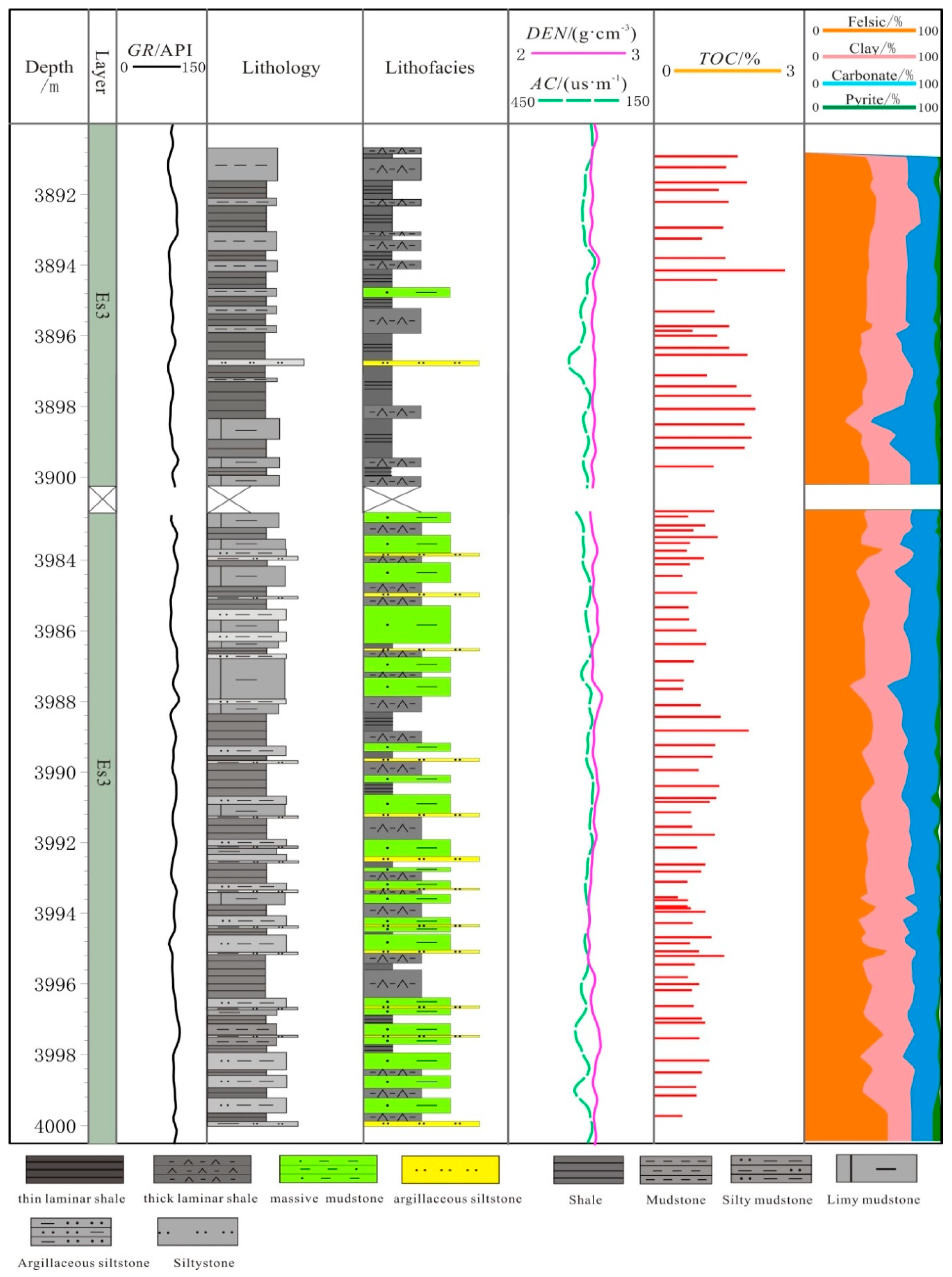 Energies 16 02107 g008 Energies 16 02107 g008
