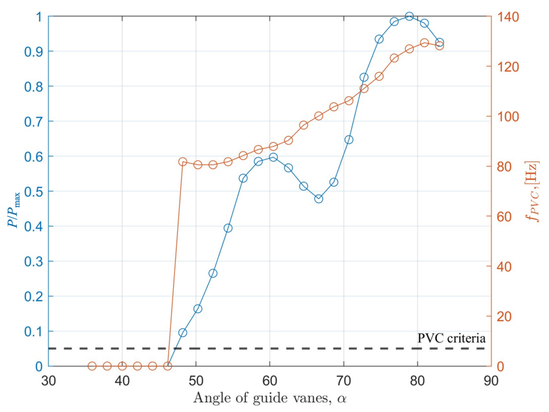 Energies 16 02108 g003