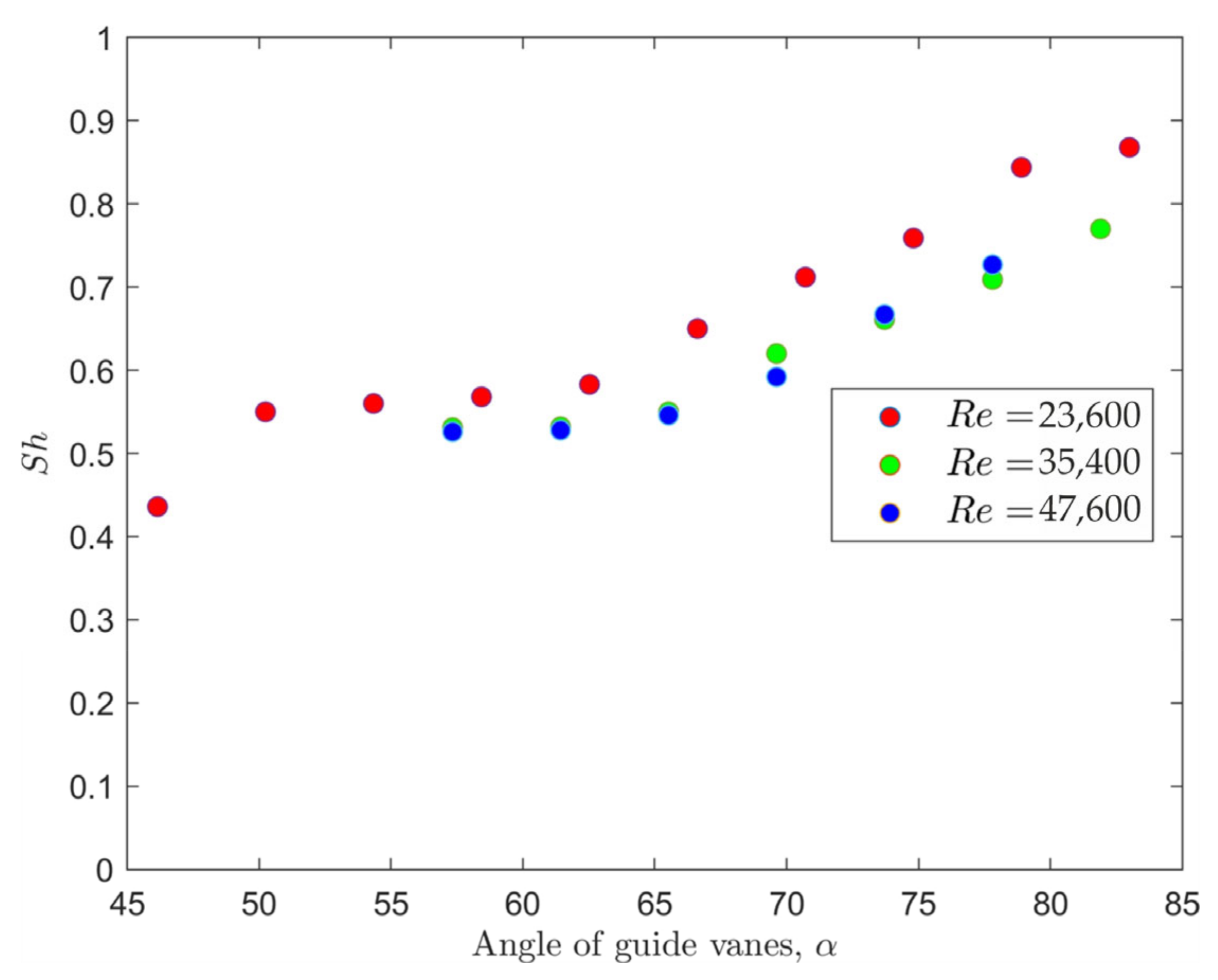 Energies 16 02108 g004