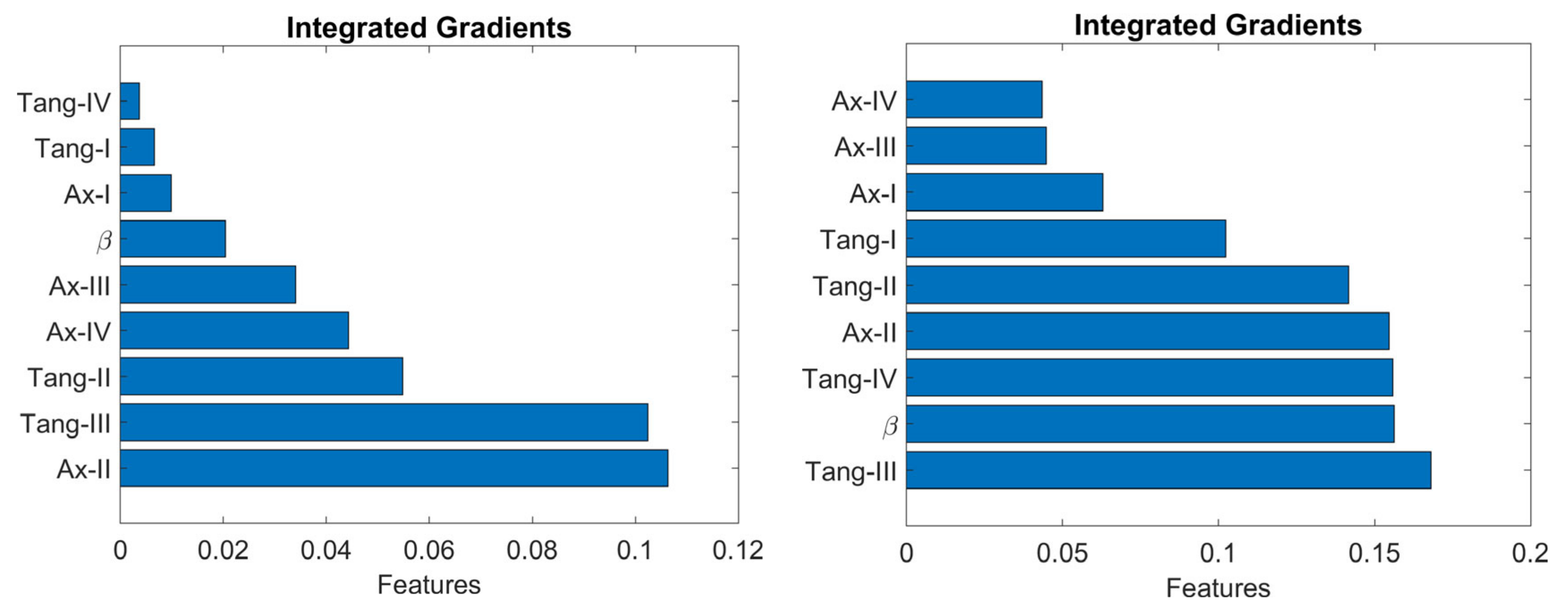 Energies 16 02108 g012