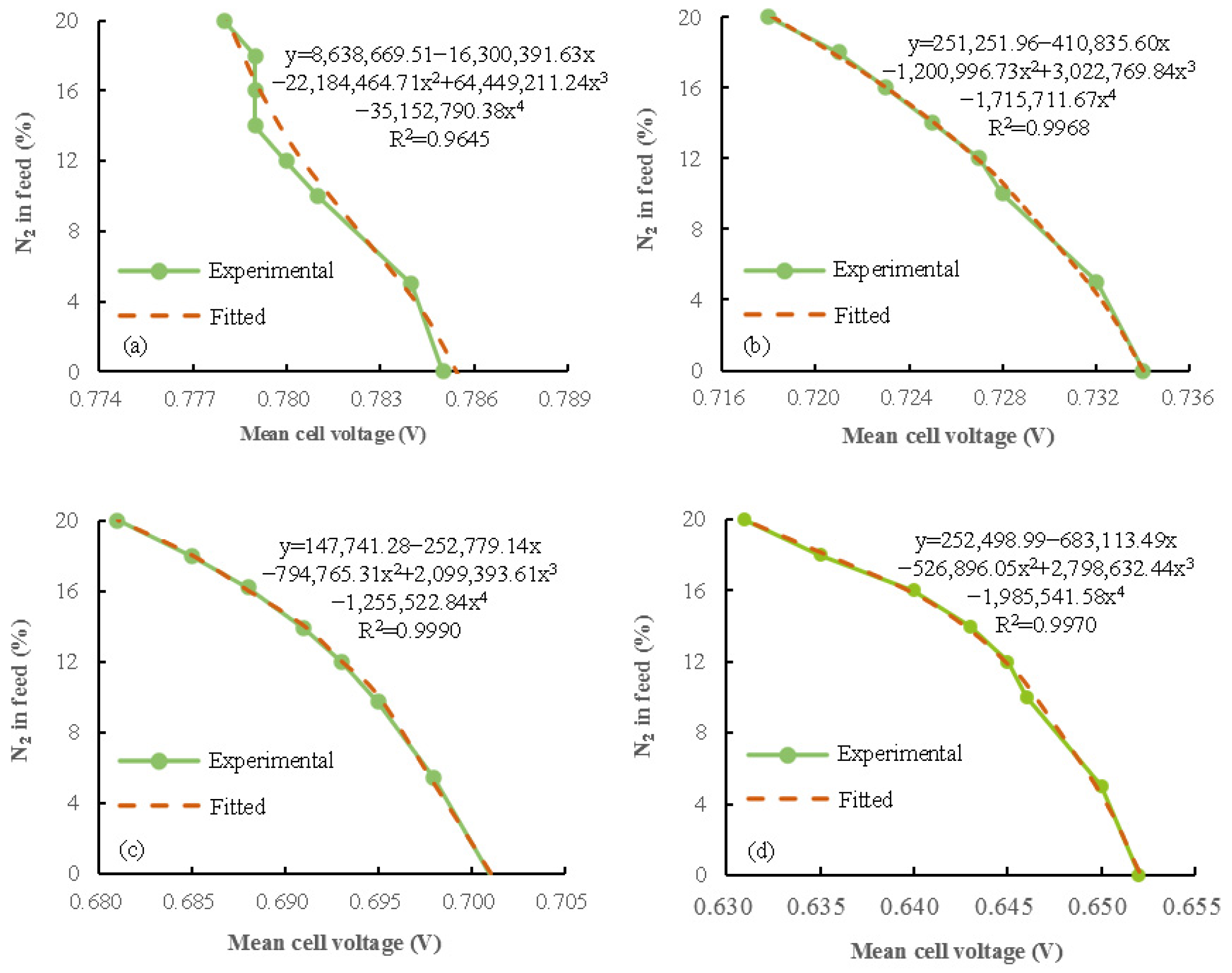Energies 16 02111 g004 Energies 16 02111 g004