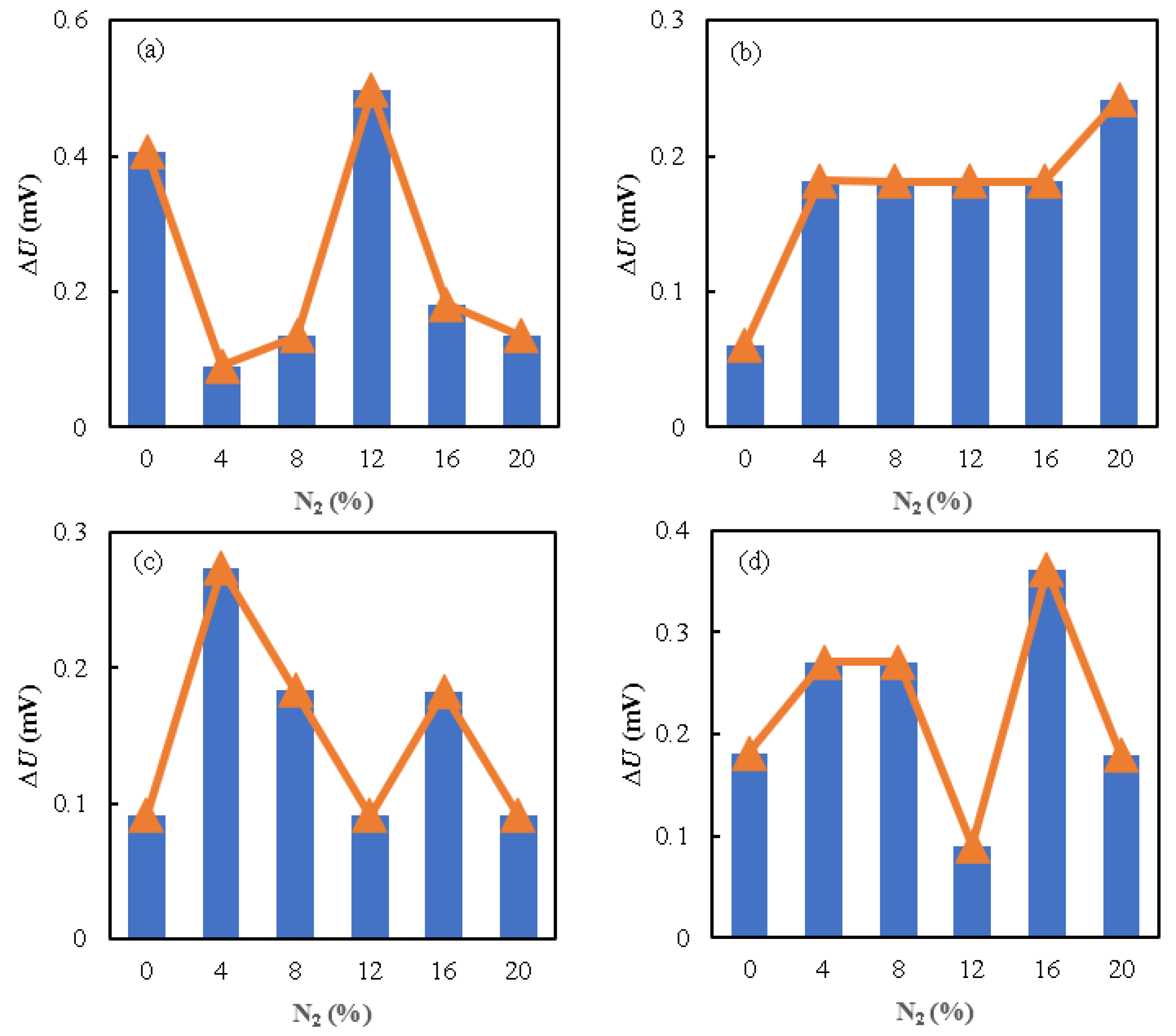 Energies 16 02111 g005 Energies 16 02111 g005