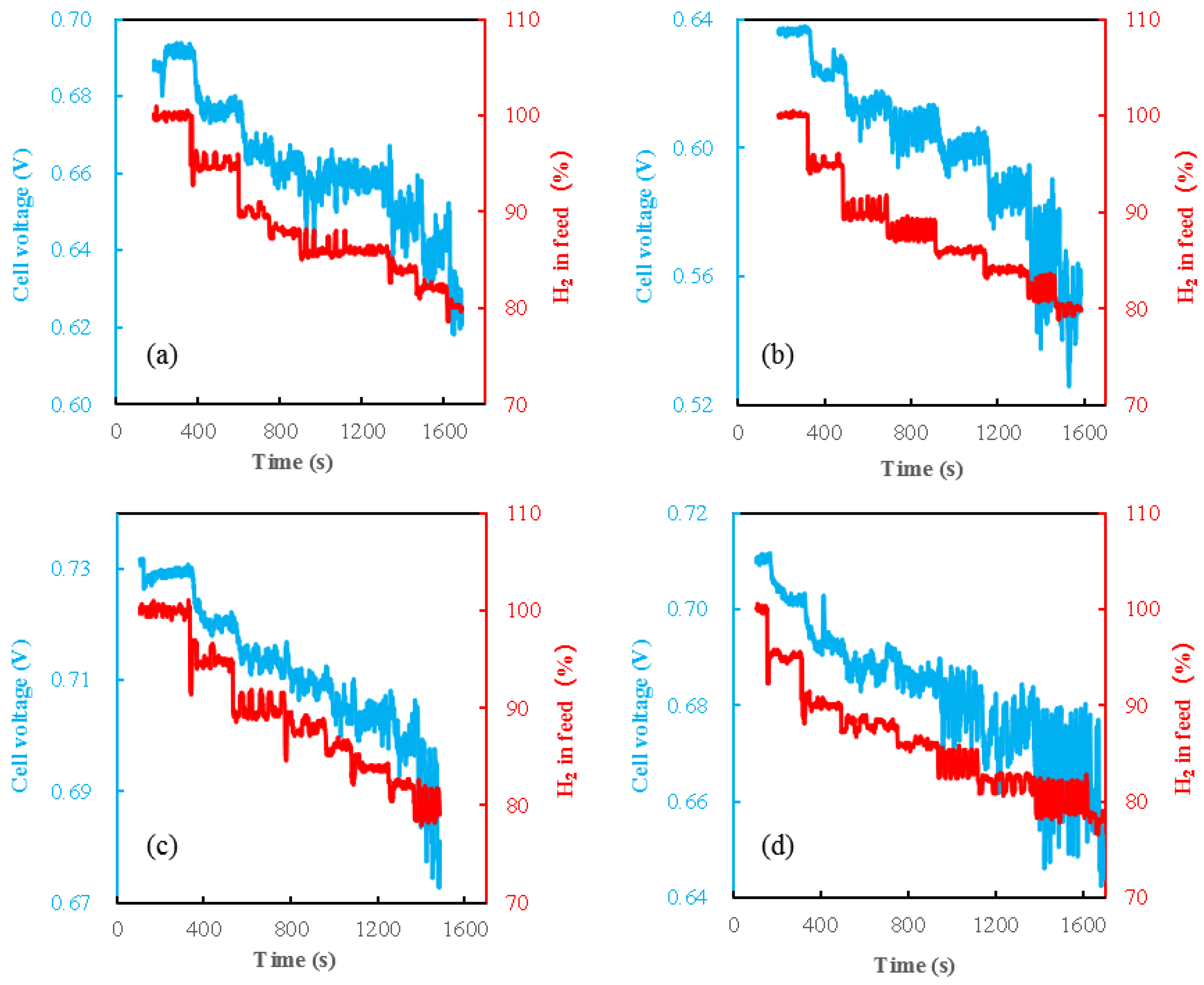 Energies 16 02111 g006 Energies 16 02111 g006