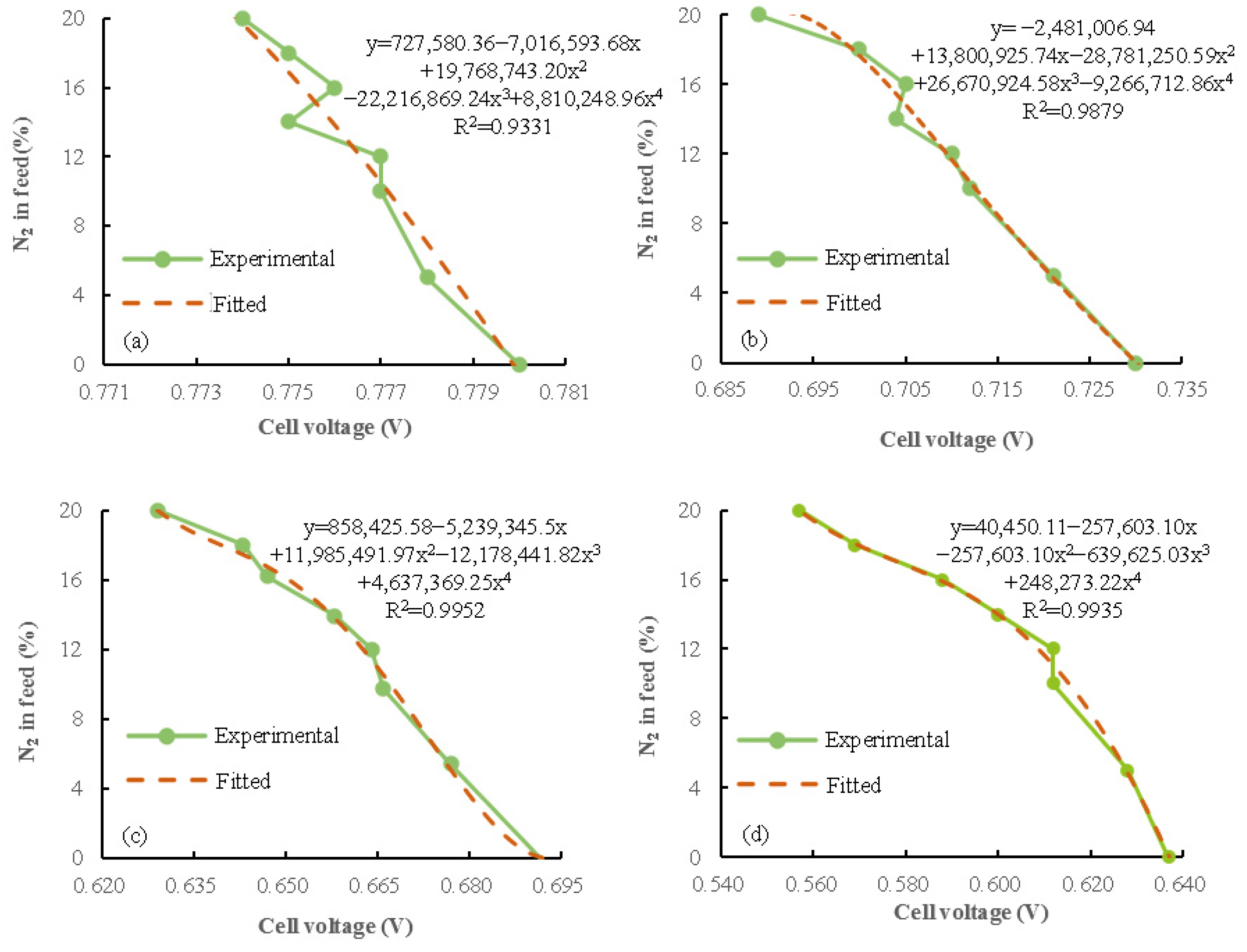 Energies 16 02111 g007 Energies 16 02111 g007